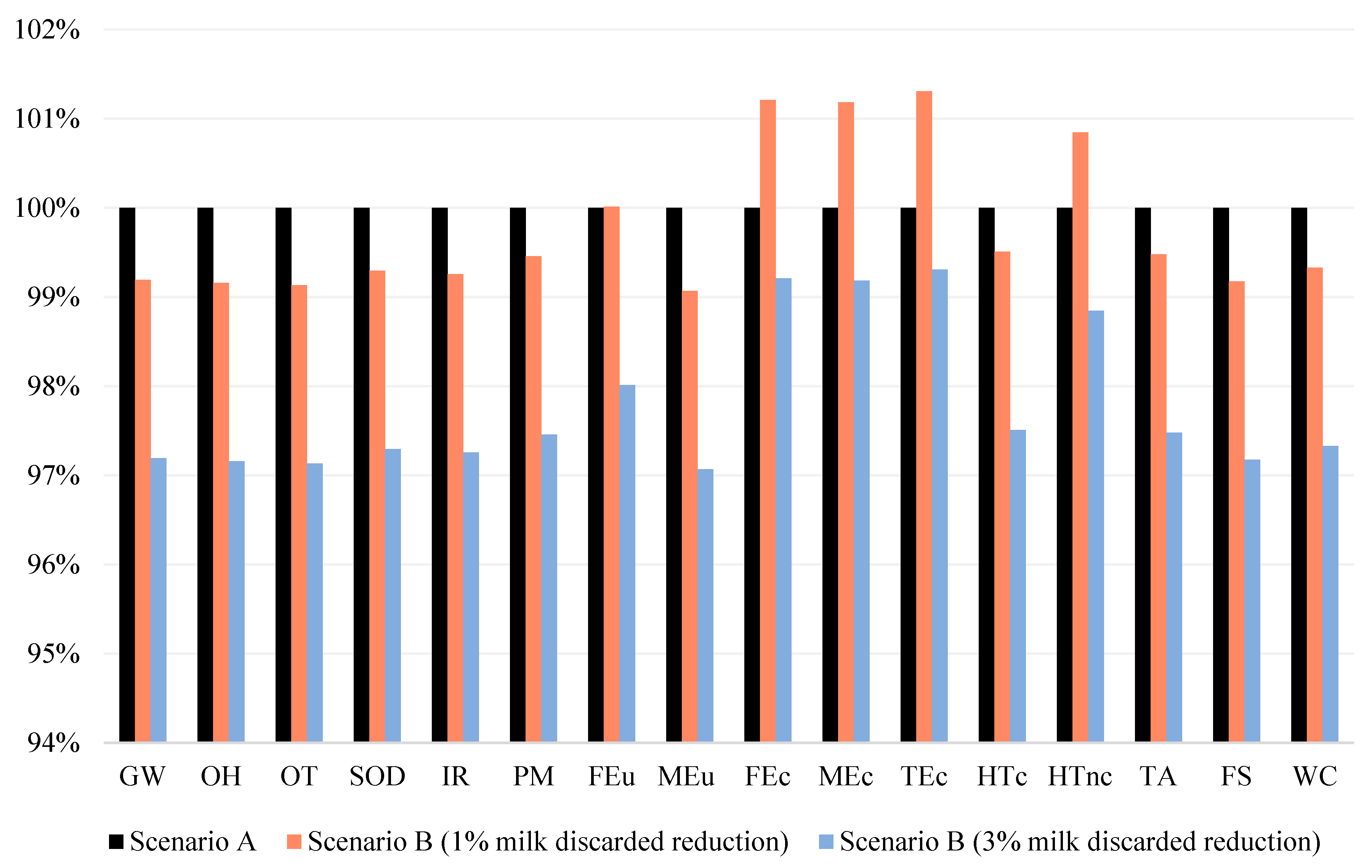 Sustainability 15 01137 g006