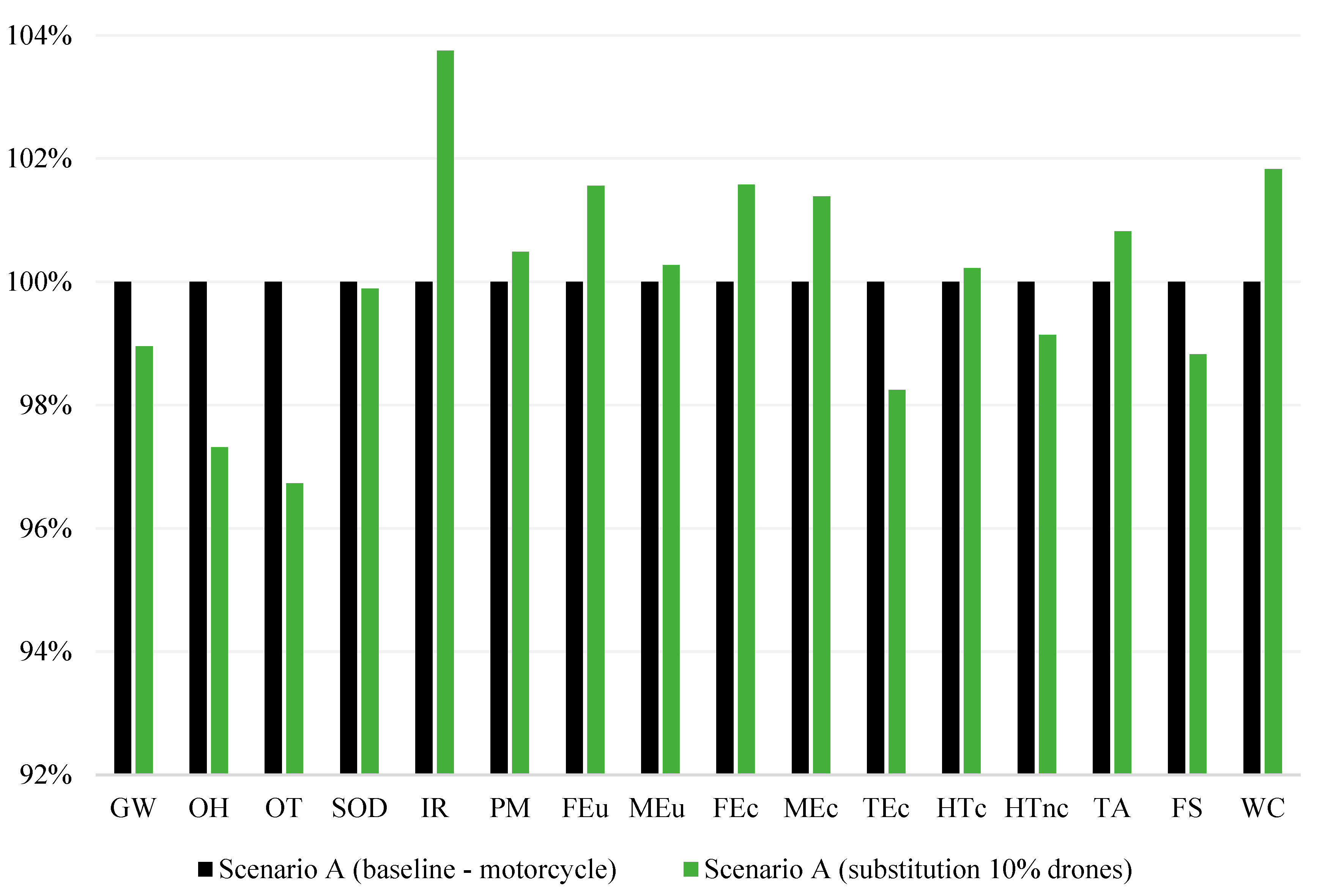Sustainability 15 01137 g008