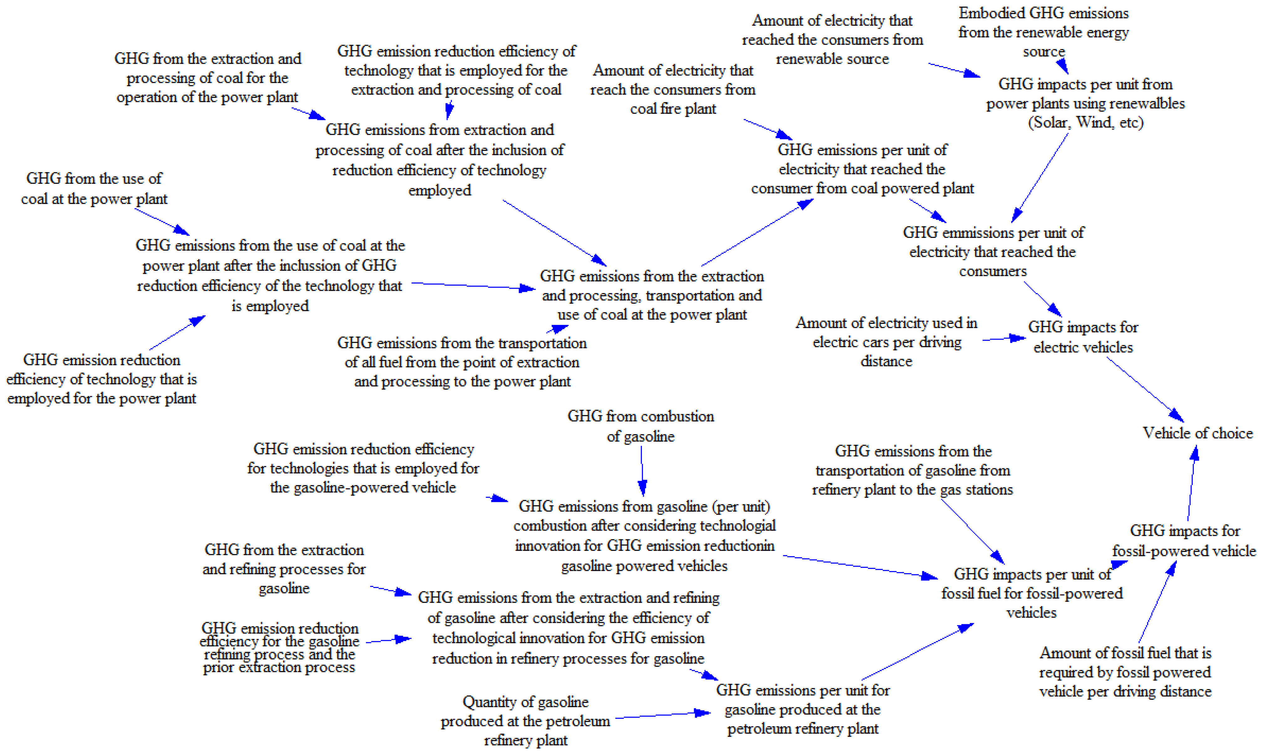 Sustainability 15 01138 g003 Sustainability 15 01138 g003