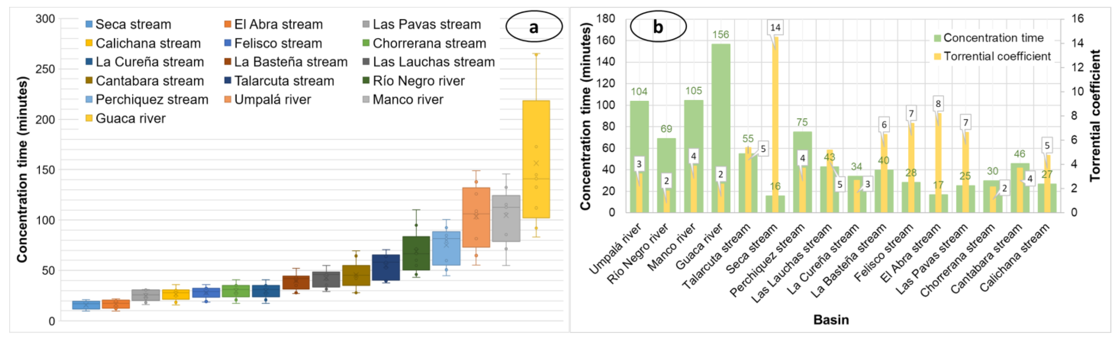 Sustainability 15 01140 g008 Sustainability 15 01140 g008