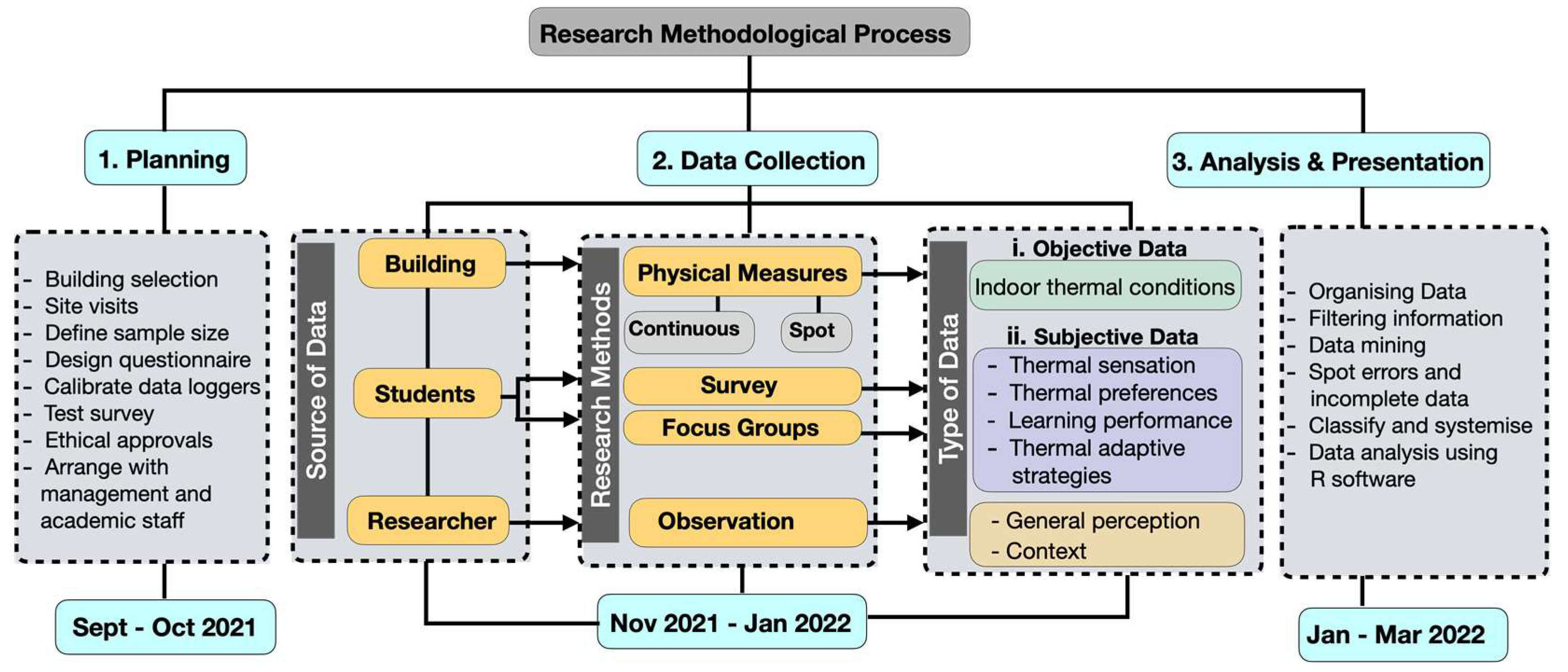 Sustainability 15 01142 g001 Sustainability 15 01142 g001