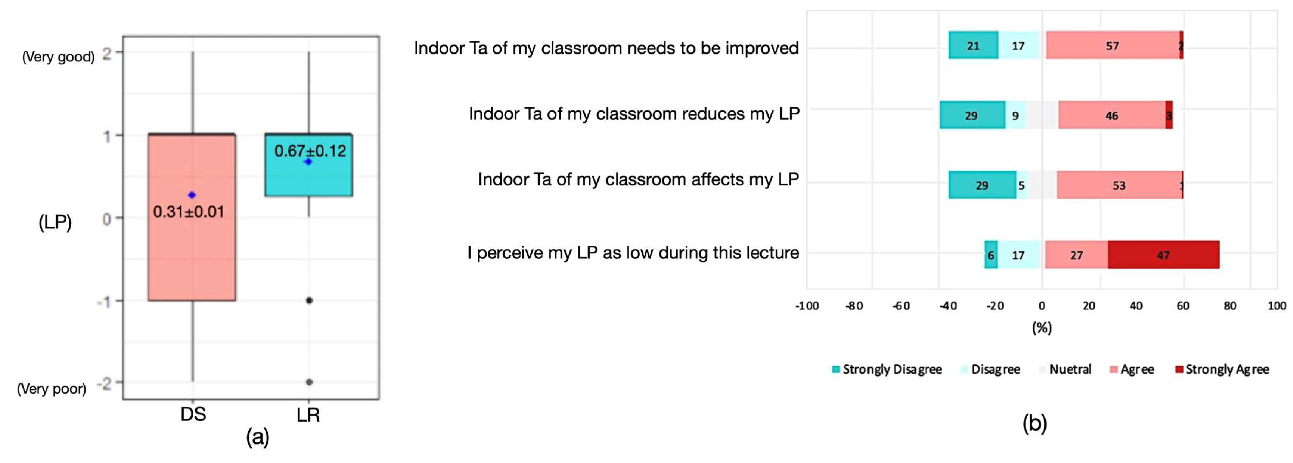 Sustainability 15 01142 g010 Sustainability 15 01142 g010