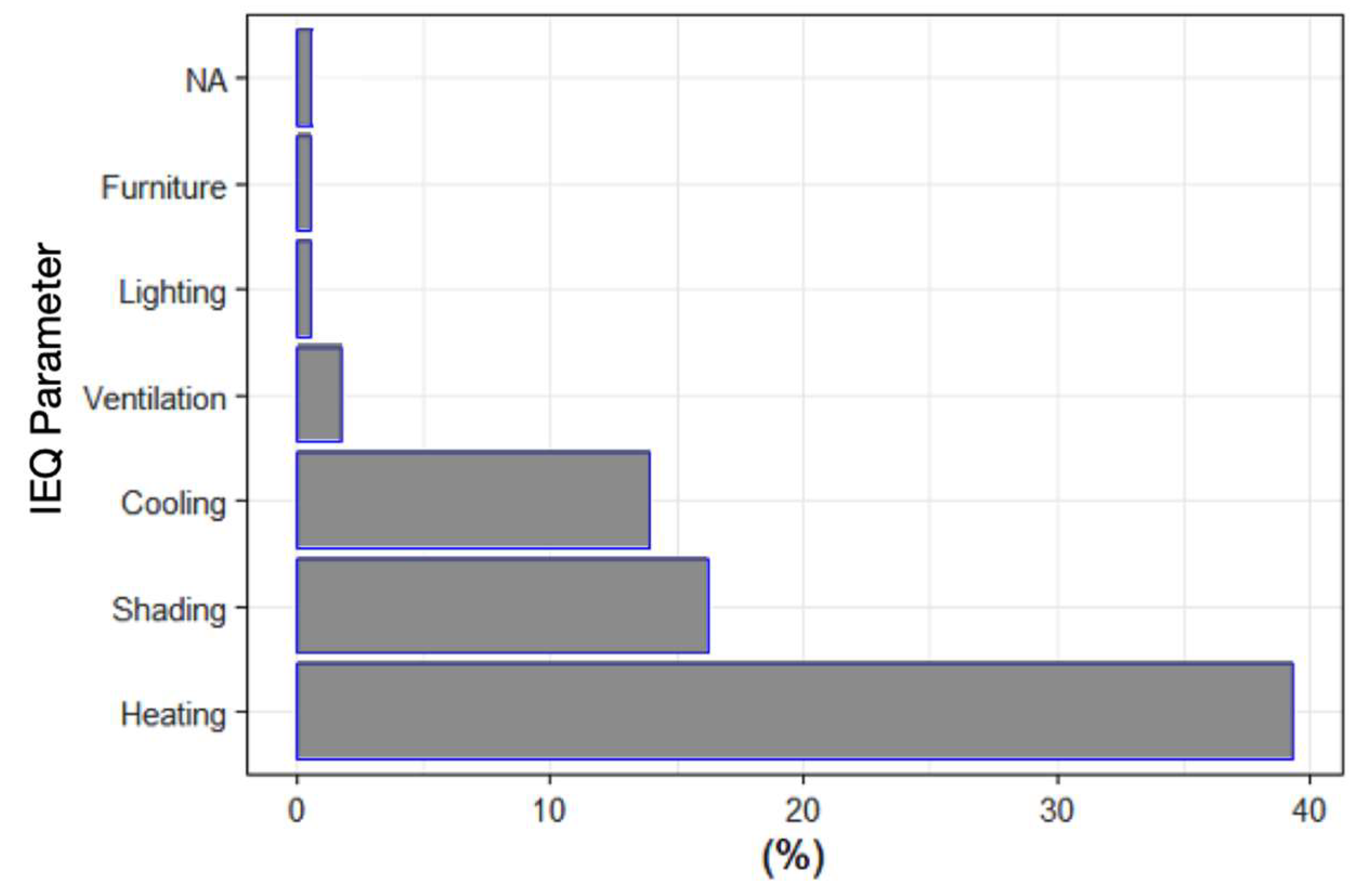 Sustainability 15 01142 g012 Sustainability 15 01142 g012