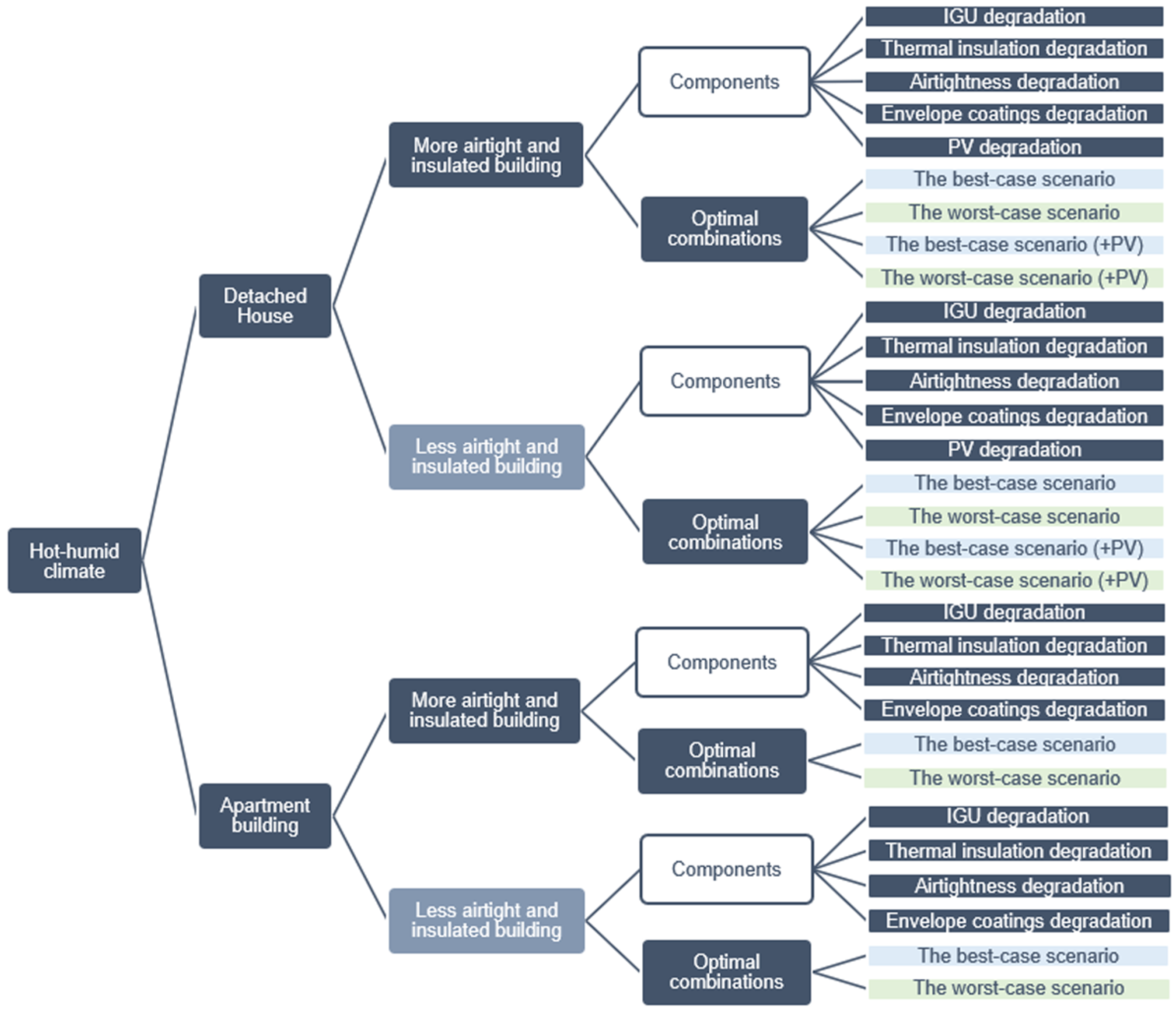 Sustainability 15 01145 g008 Sustainability 15 01145 g008