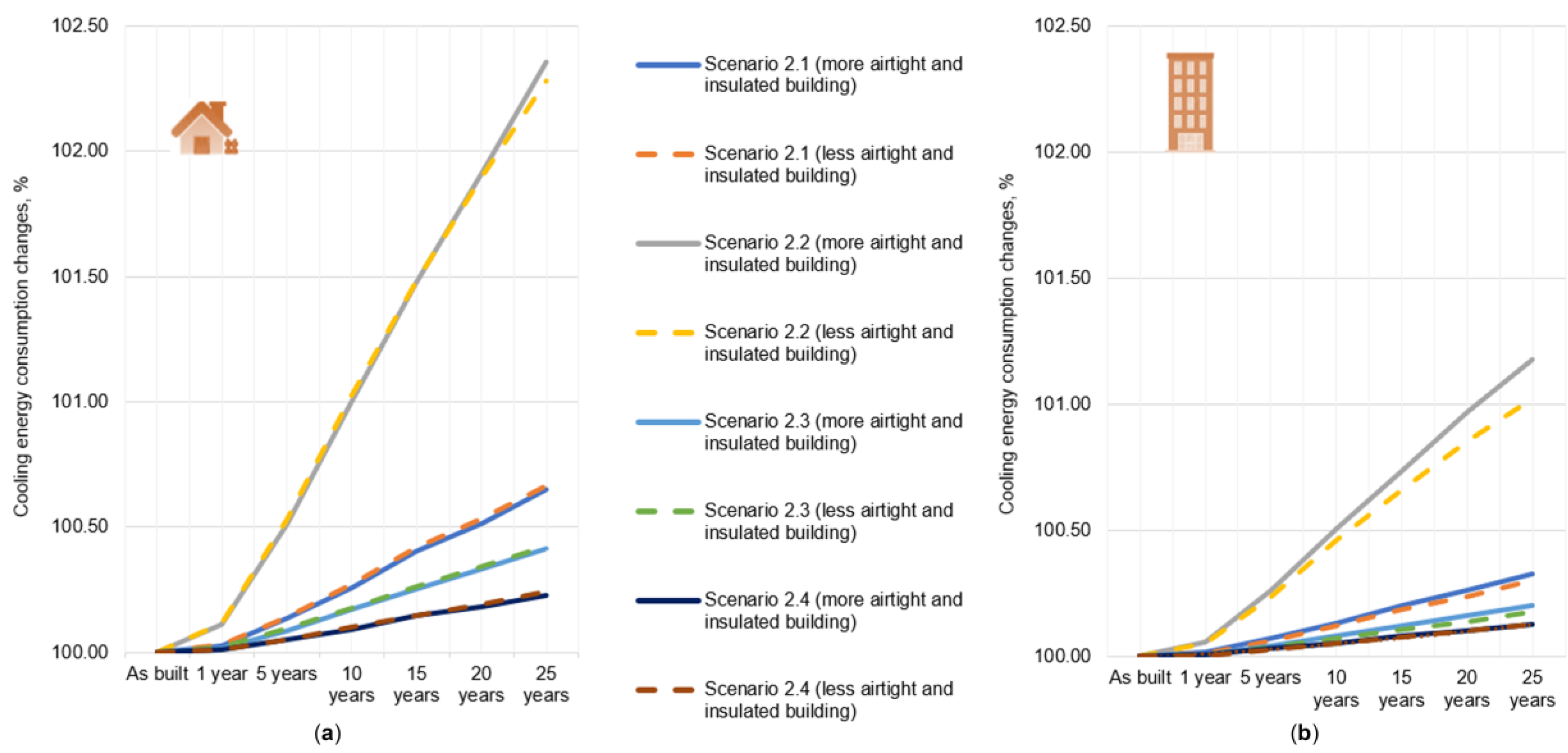 Sustainability 15 01145 g010 Sustainability 15 01145 g010