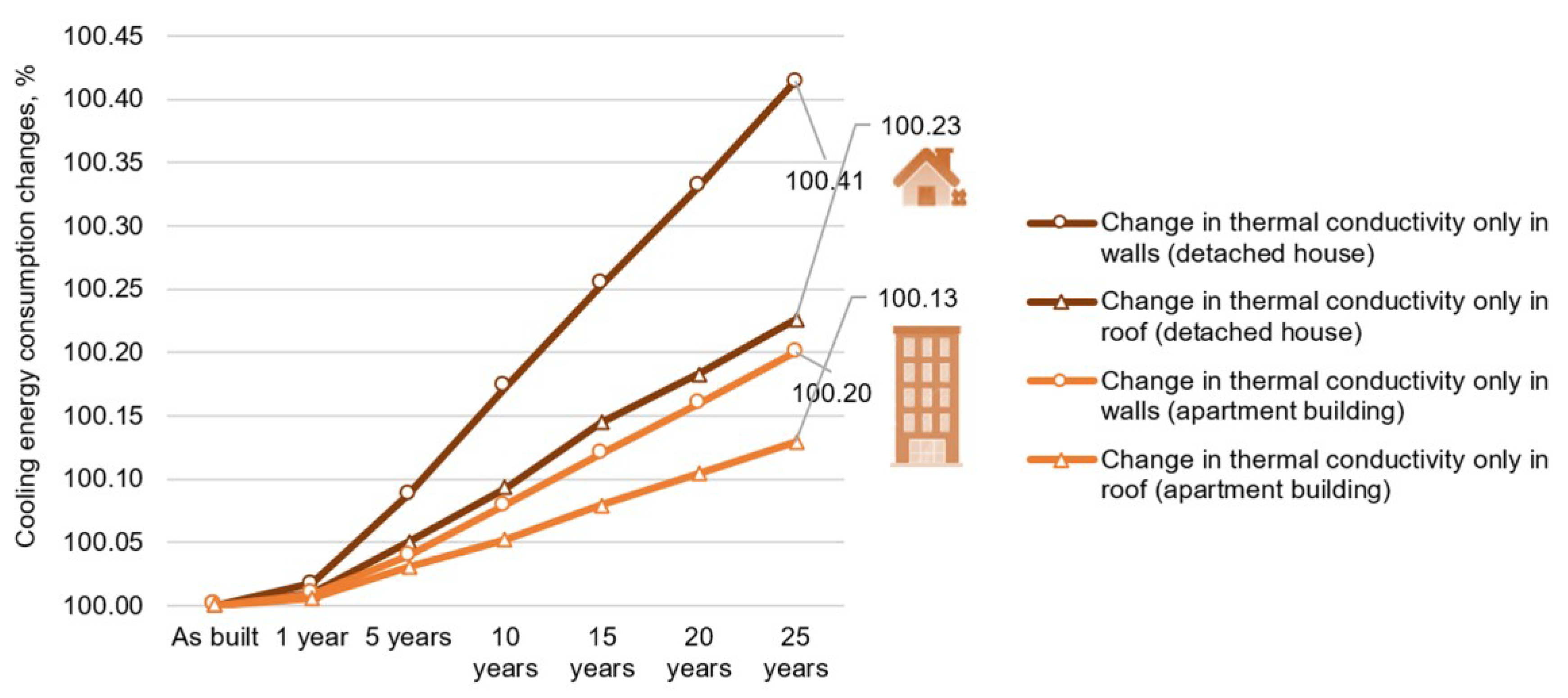 Sustainability 15 01145 g011 Sustainability 15 01145 g011