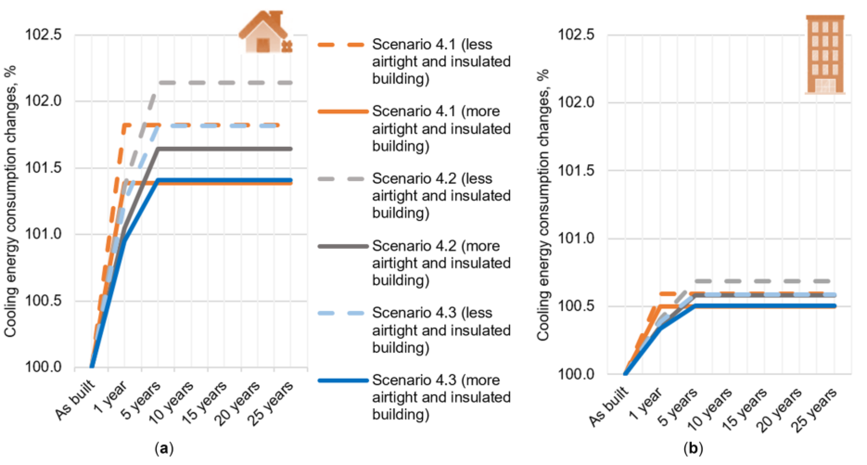 Sustainability 15 01145 g013 Sustainability 15 01145 g013