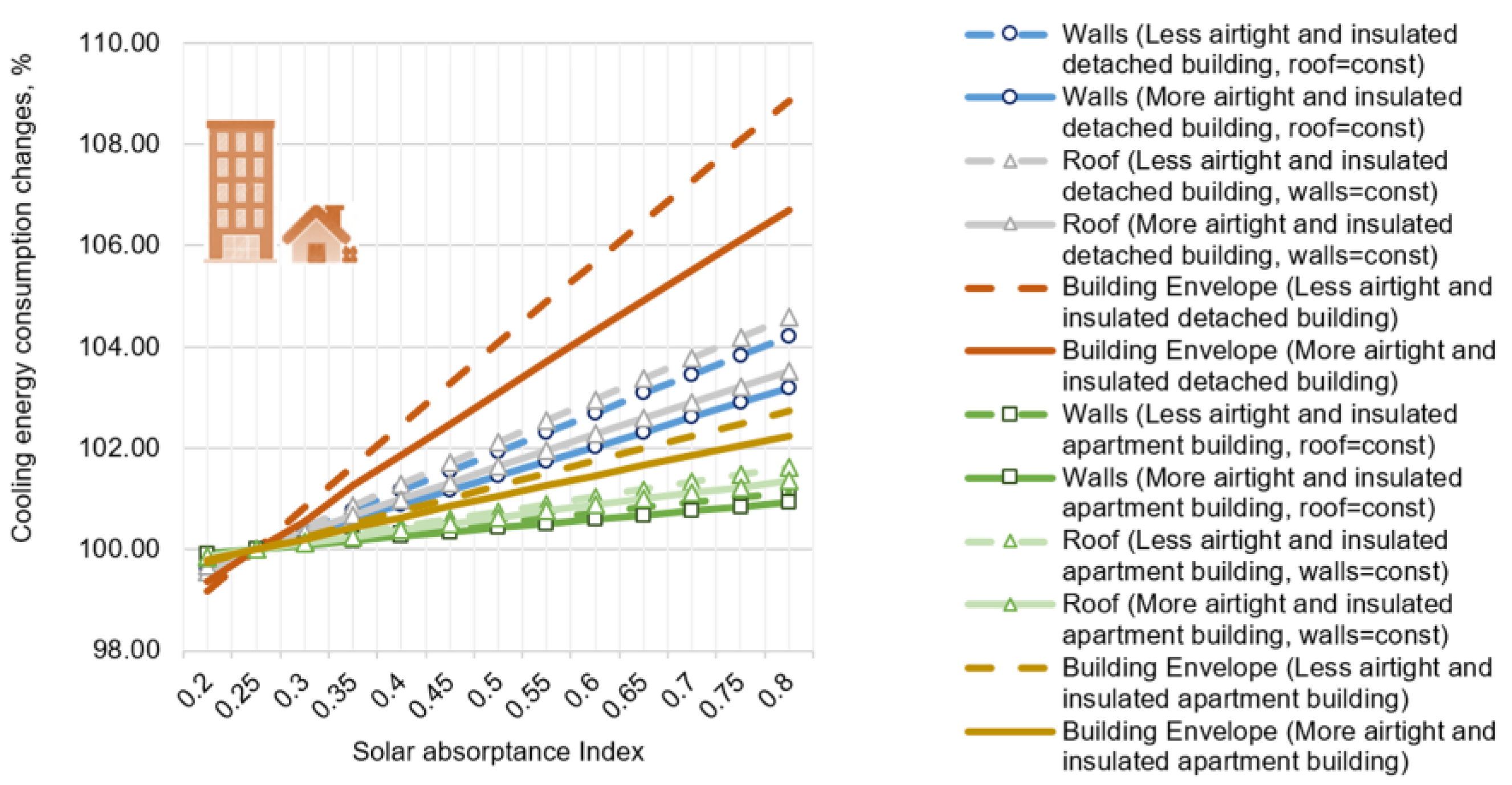 Sustainability 15 01145 g014 Sustainability 15 01145 g014