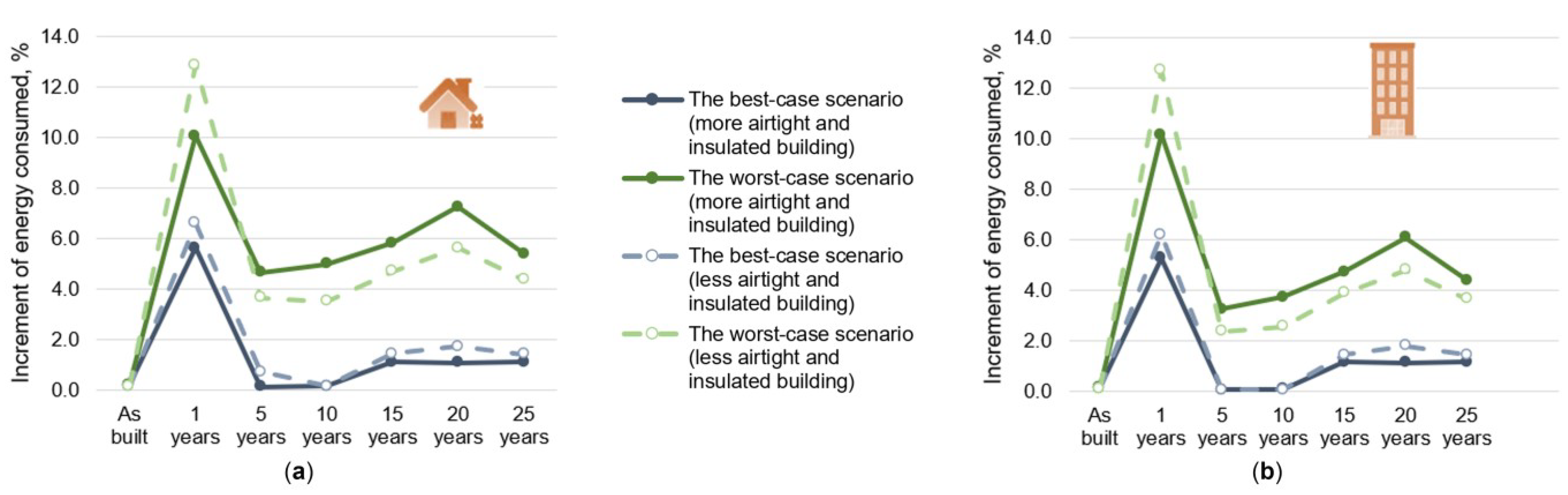 Sustainability 15 01145 g017 Sustainability 15 01145 g017