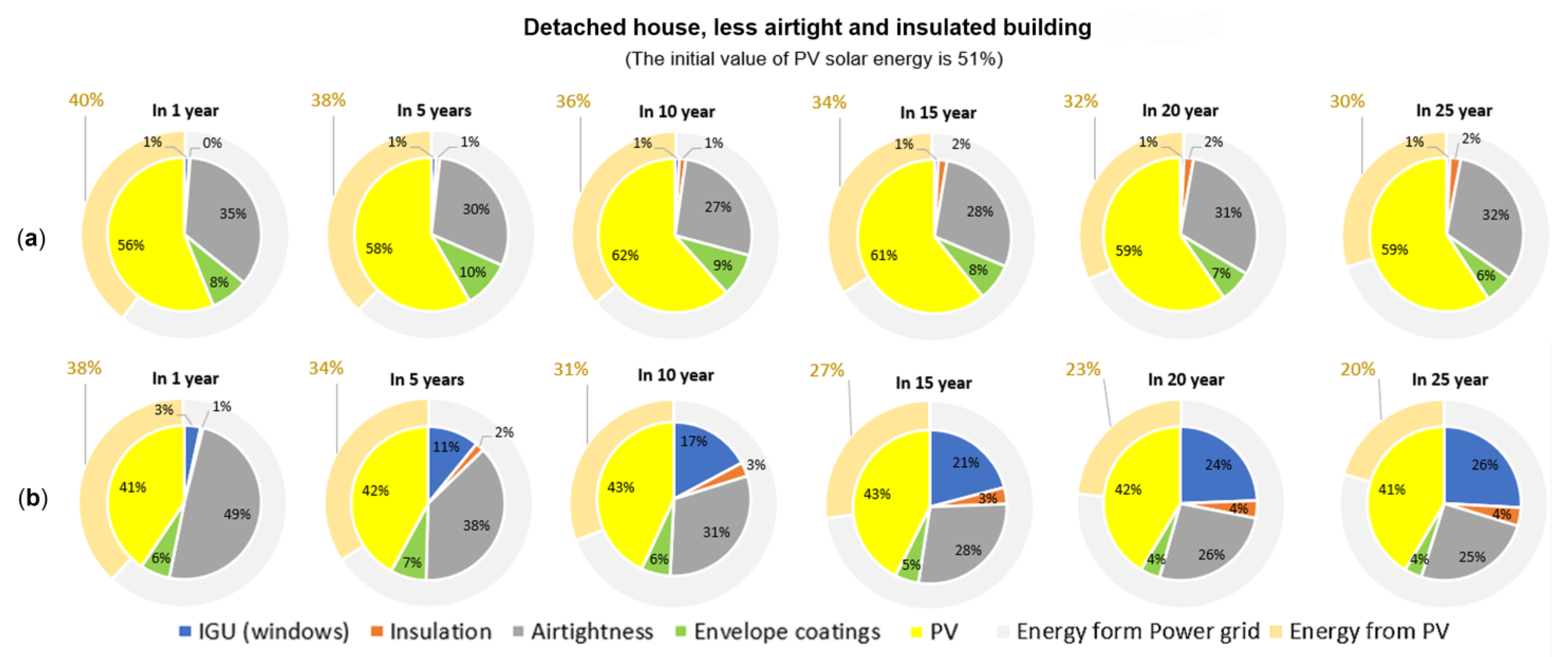 Sustainability 15 01145 g022 Sustainability 15 01145 g022