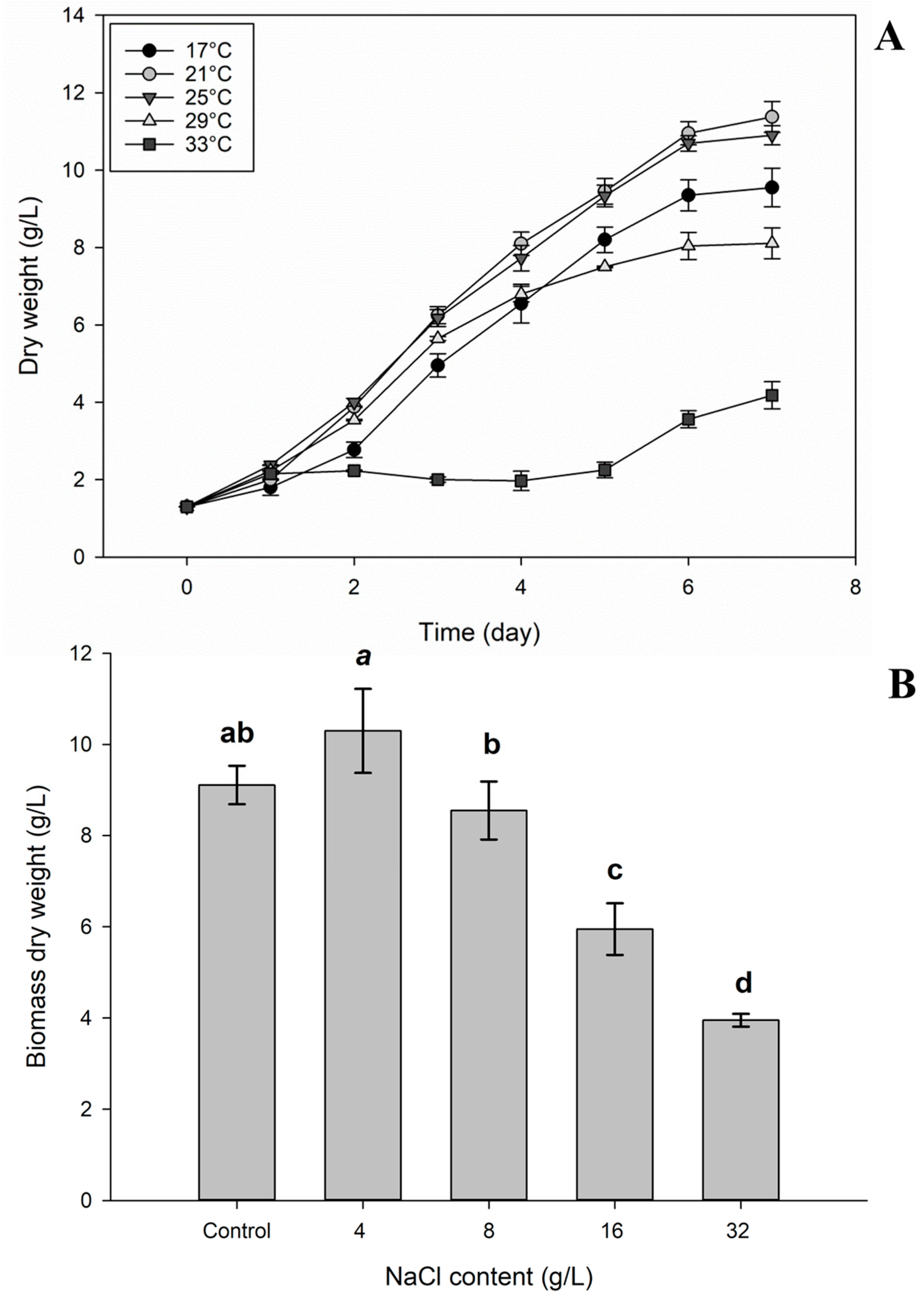 Sustainability 15 01147 g004