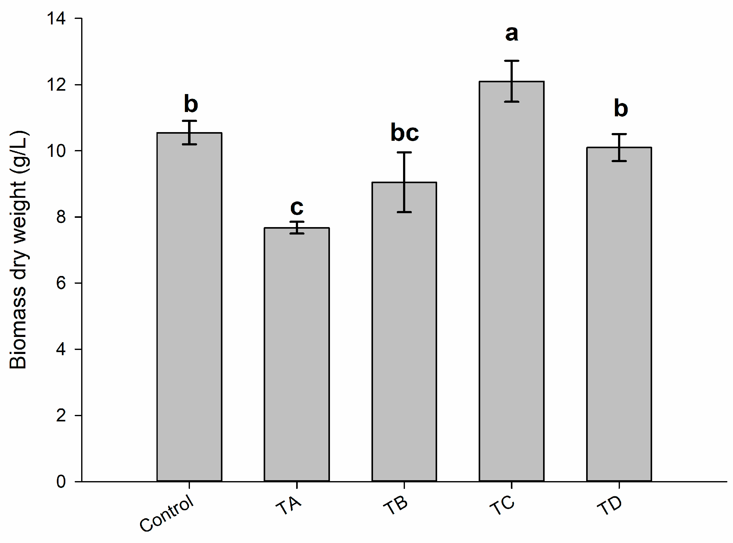Sustainability 15 01147 g005