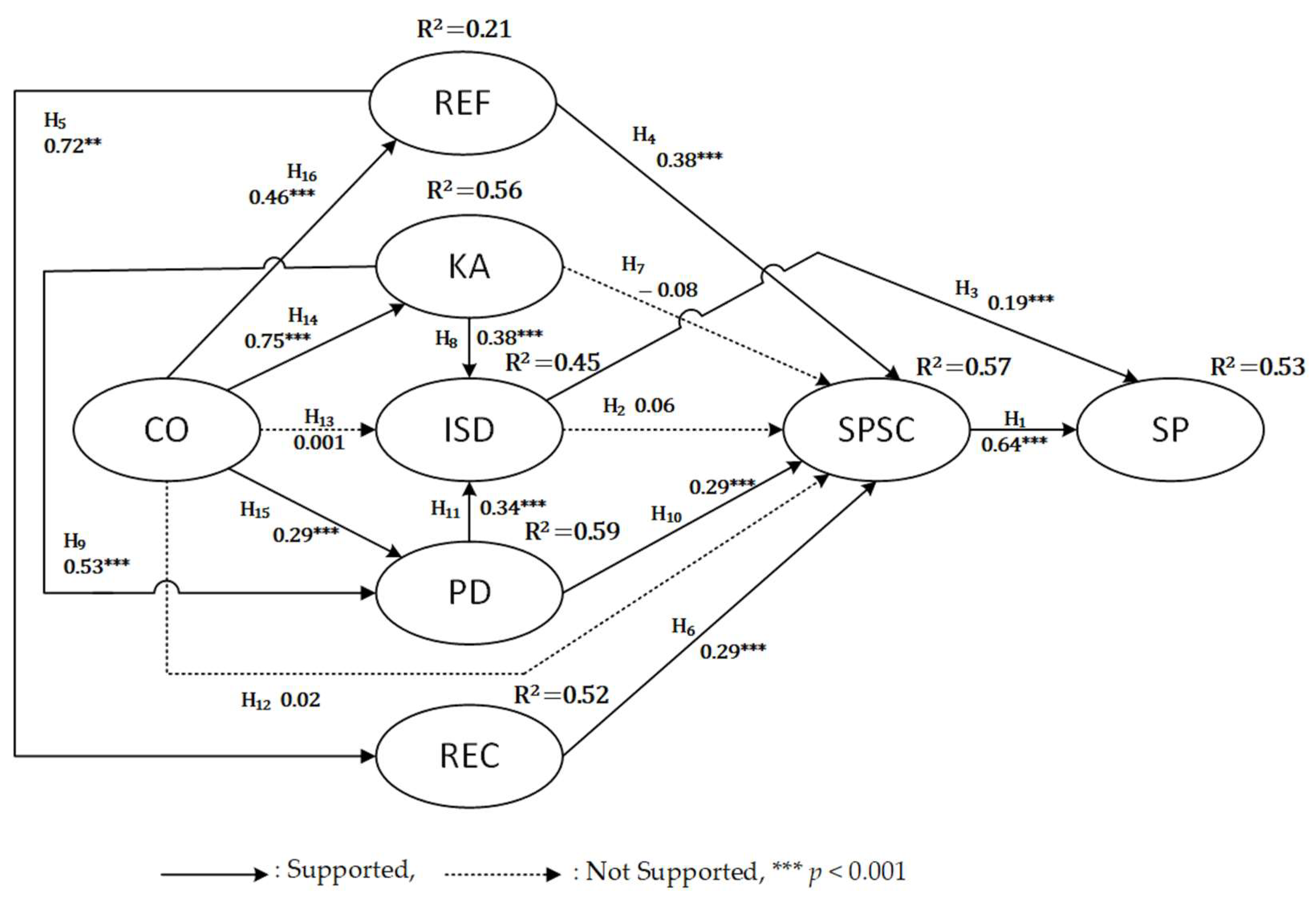 Sustainability 15 01148 g001 Sustainability 15 01148 g001