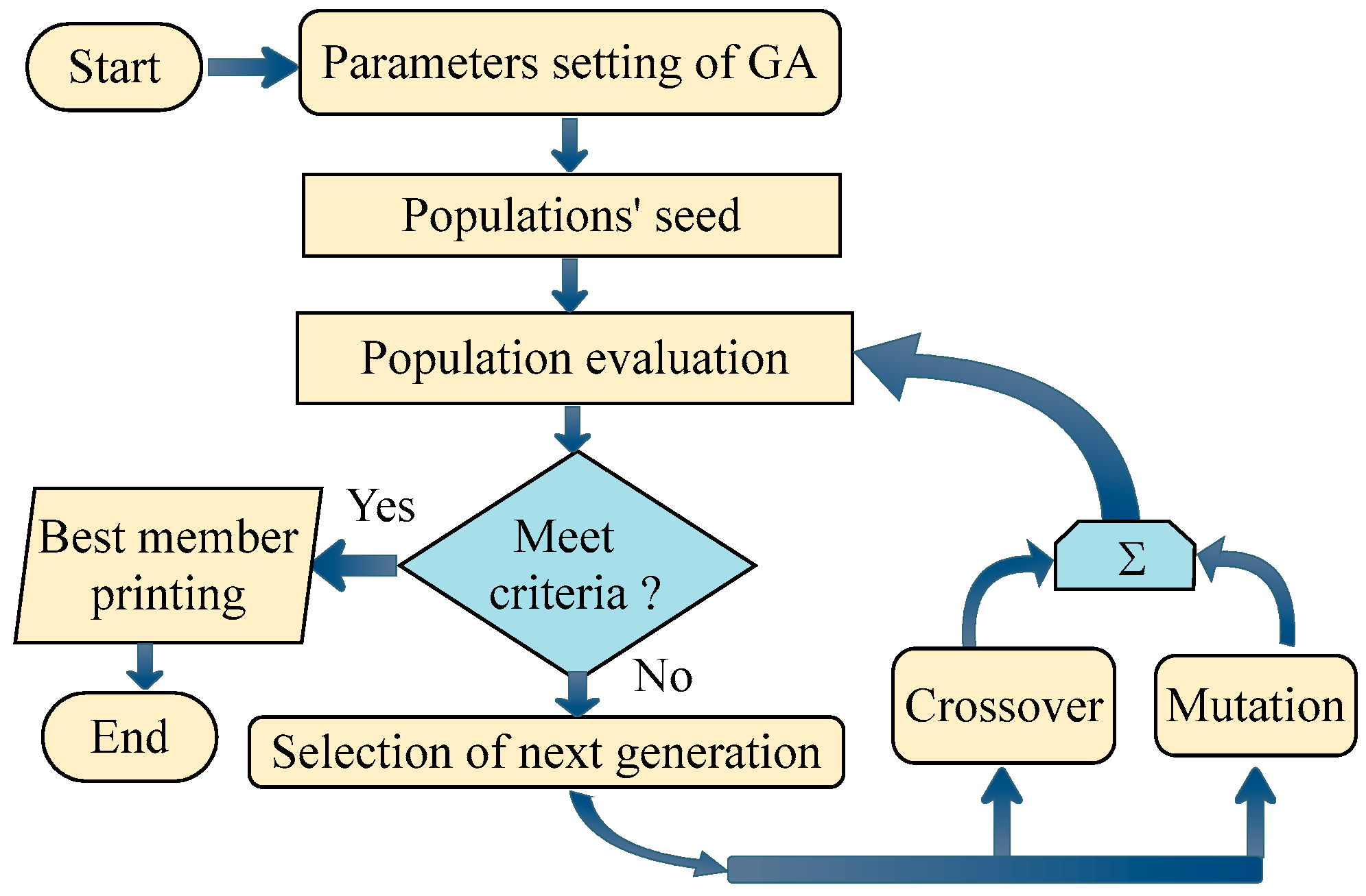 Sustainability 15 01156 g001 Sustainability 15 01156 g001