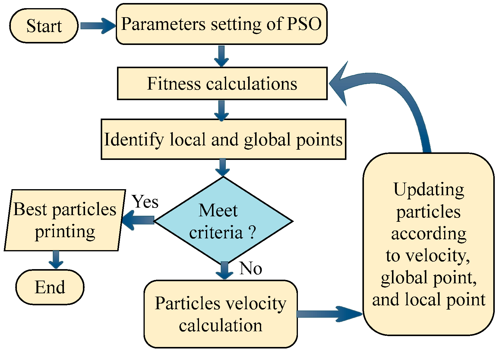 Sustainability 15 01156 g002 Sustainability 15 01156 g002