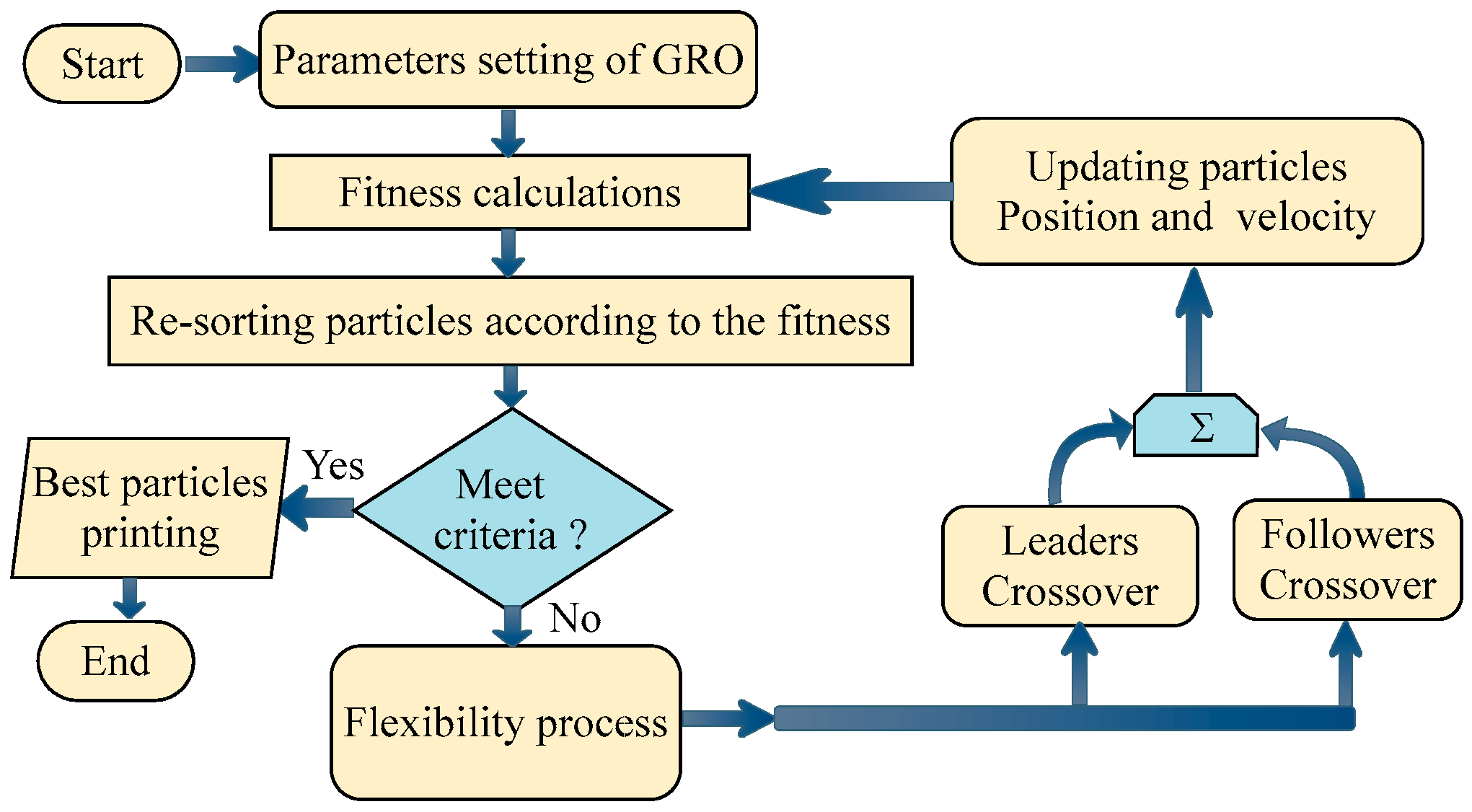Sustainability 15 01156 g003 Sustainability 15 01156 g003