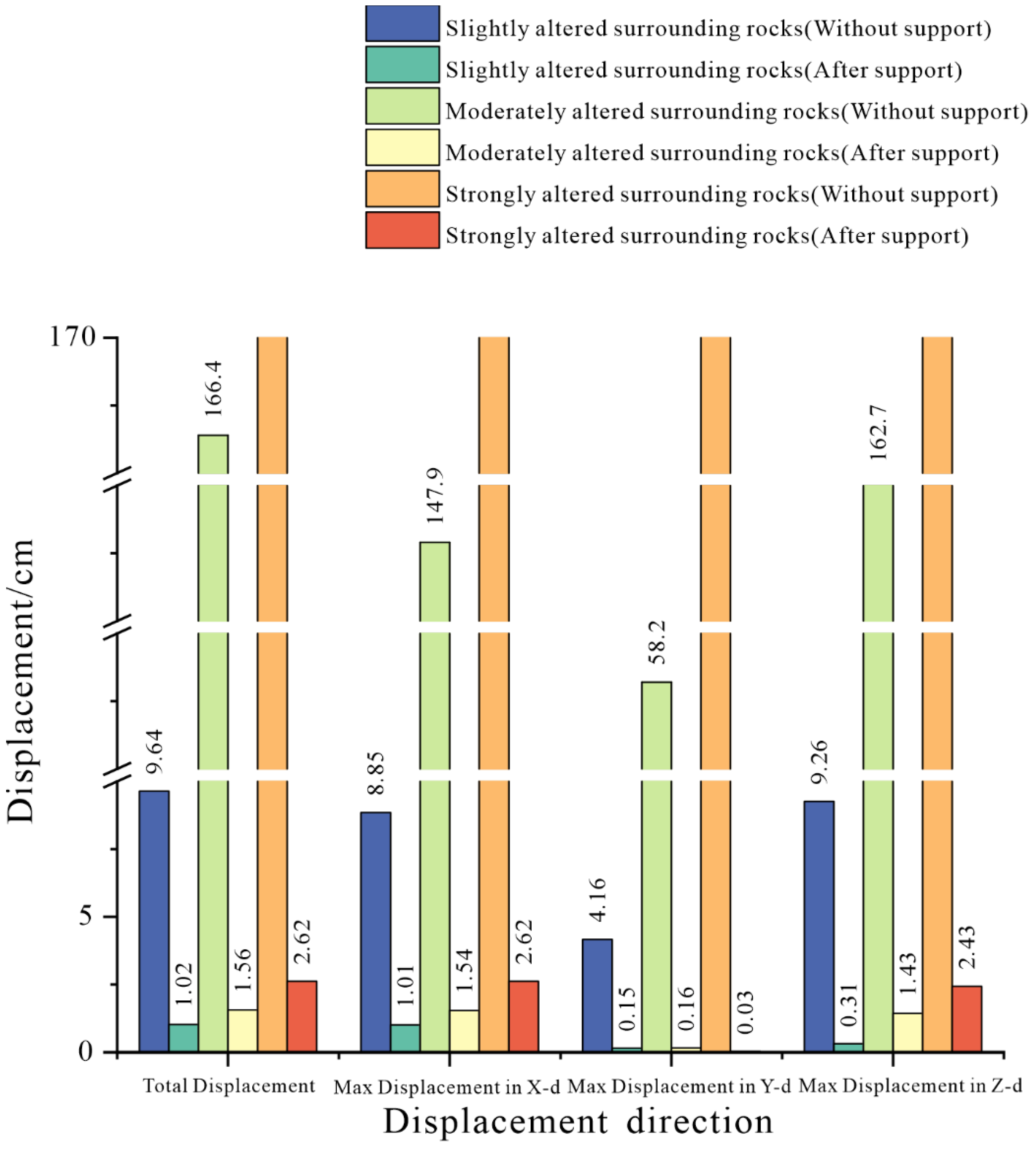 Sustainability 15 01161 g006