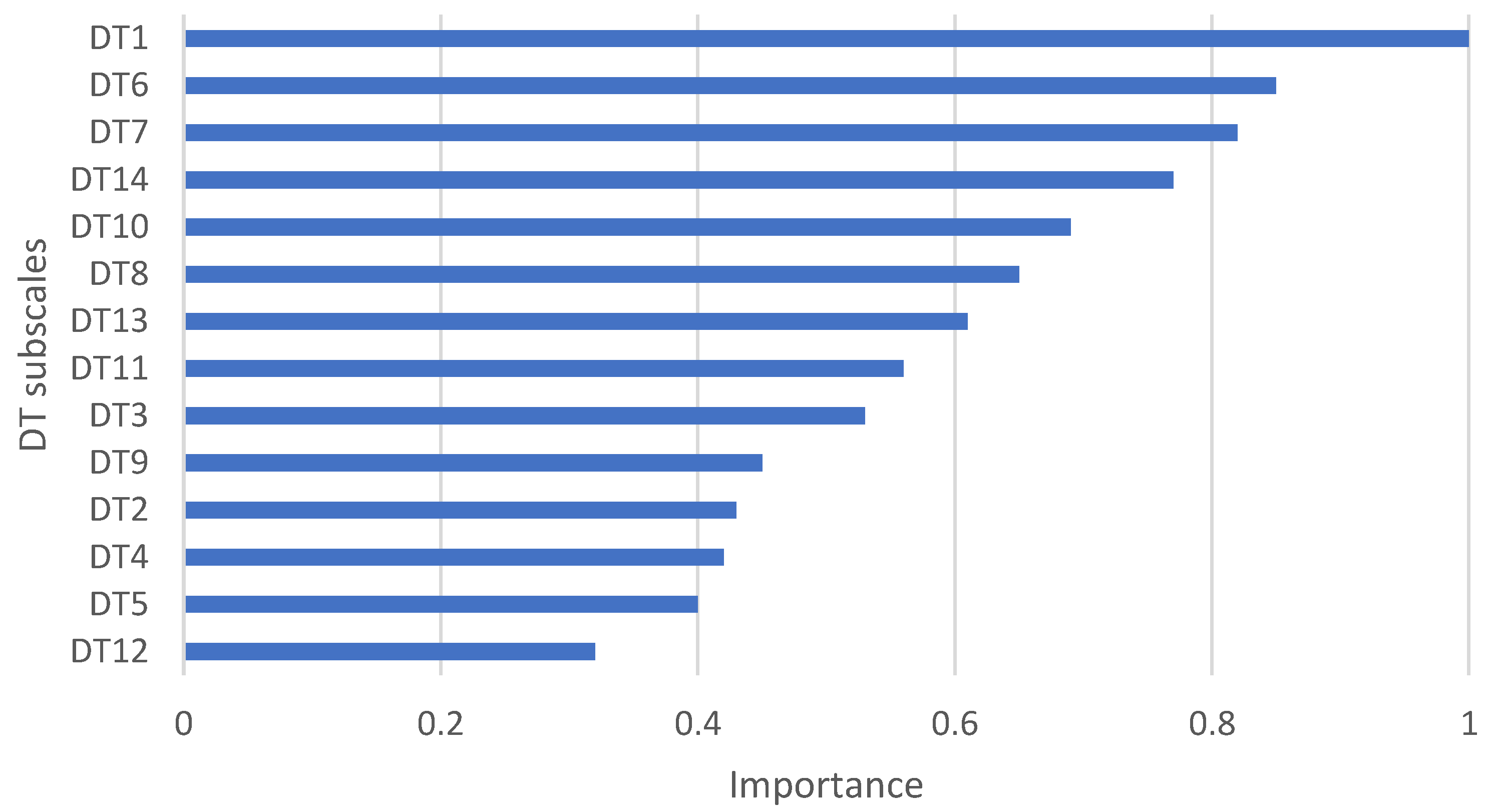 Sustainability 15 01163 g003 Sustainability 15 01163 g003