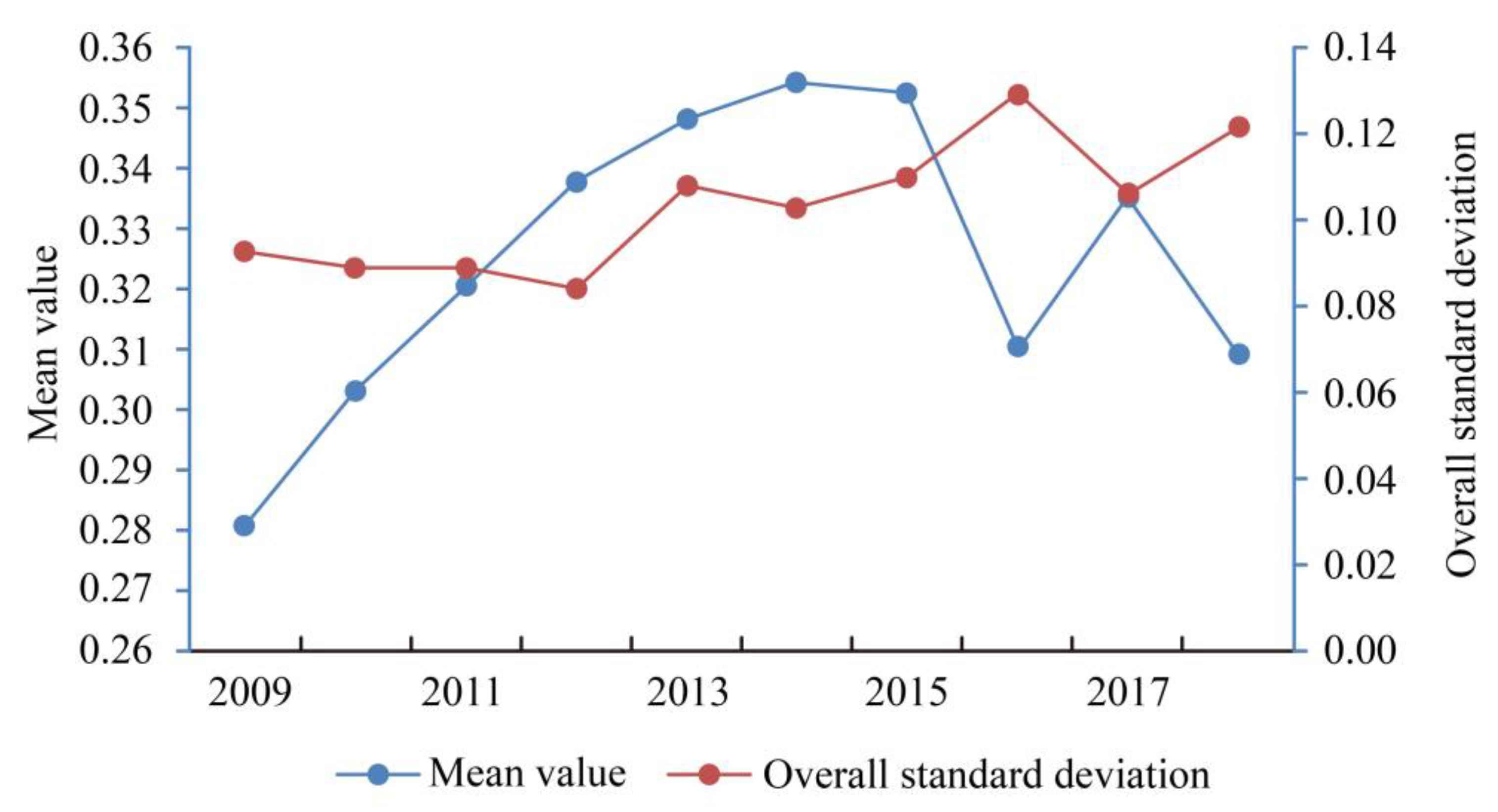 Sustainability 15 01165 g003