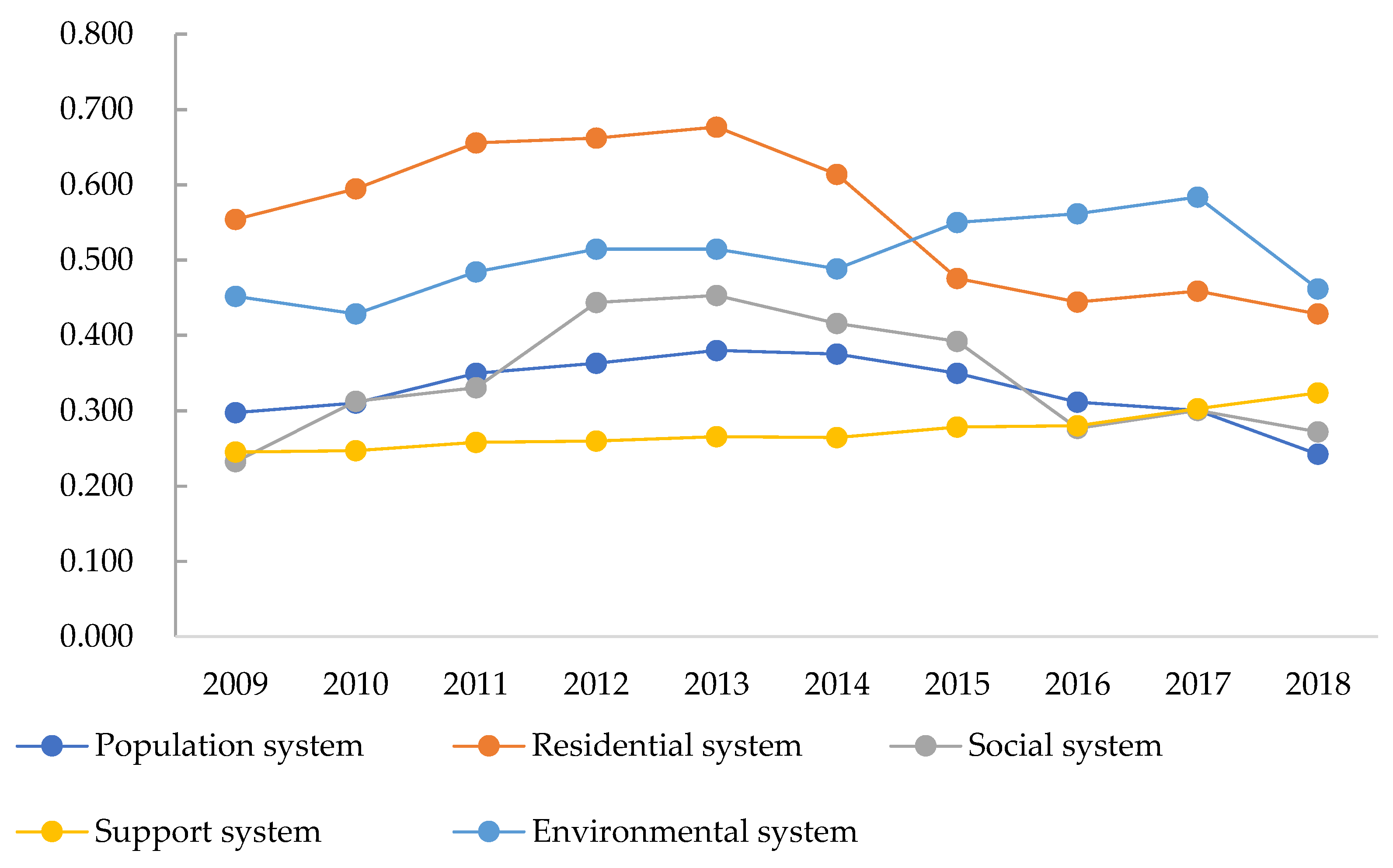 Sustainability 15 01165 g008