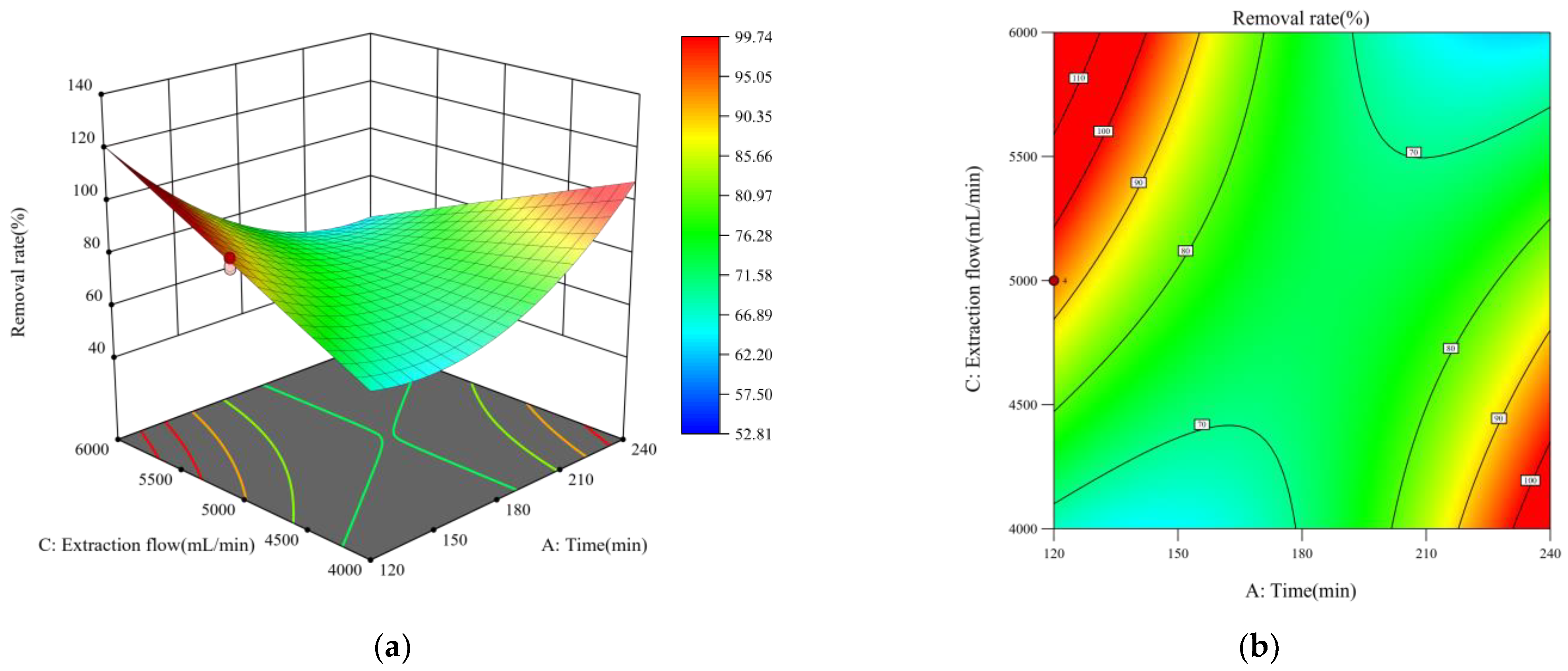 Sustainability 15 01168 g007 Sustainability 15 01168 g007