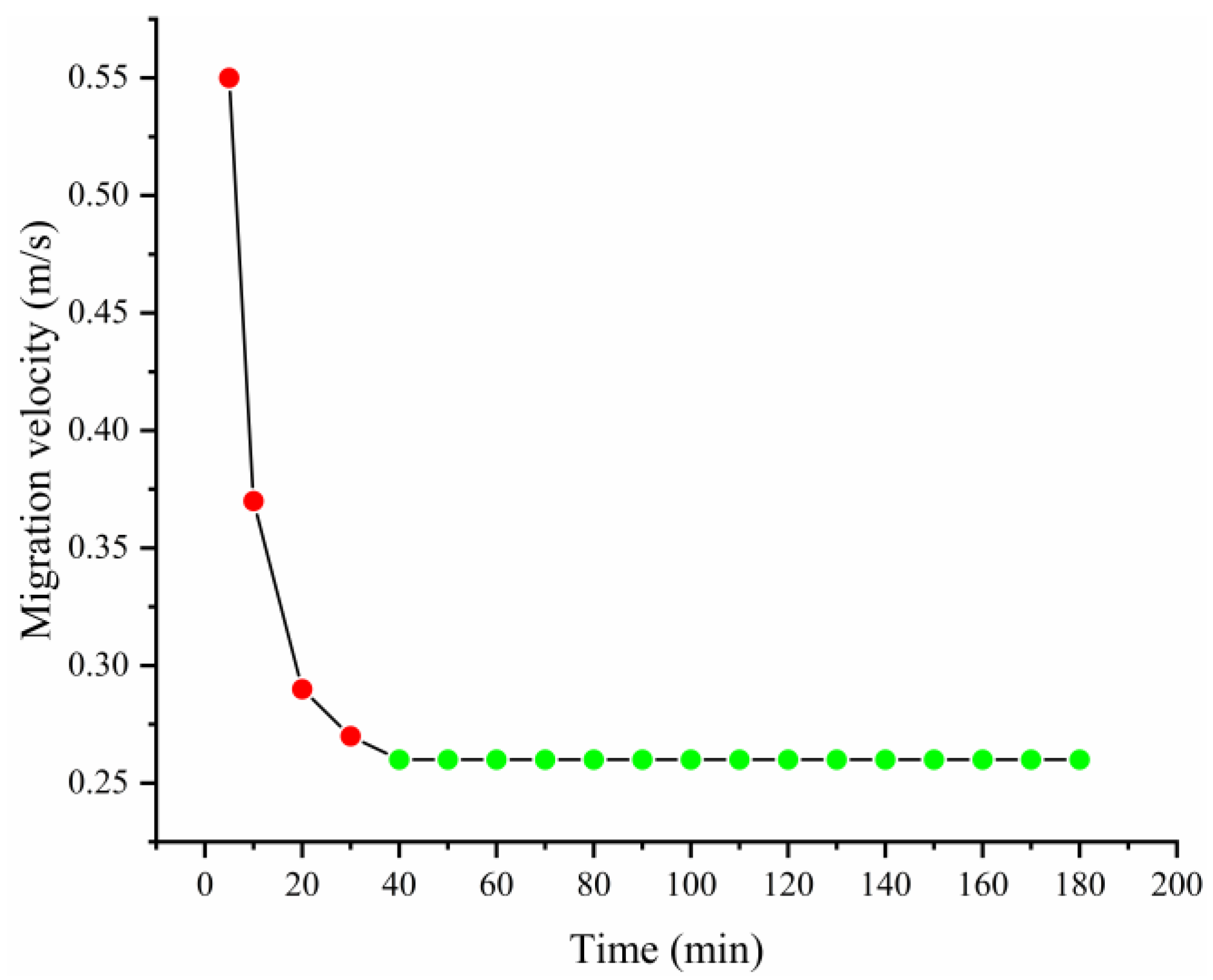 Sustainability 15 01168 g010 Sustainability 15 01168 g010