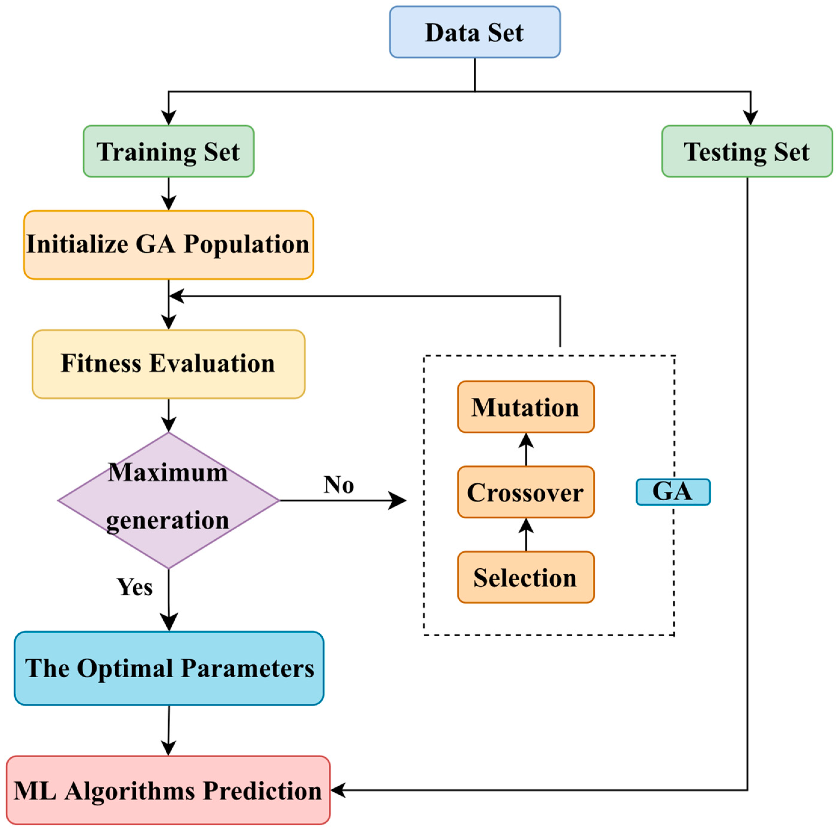 Sustainability 15 01169 g003 Sustainability 15 01169 g003