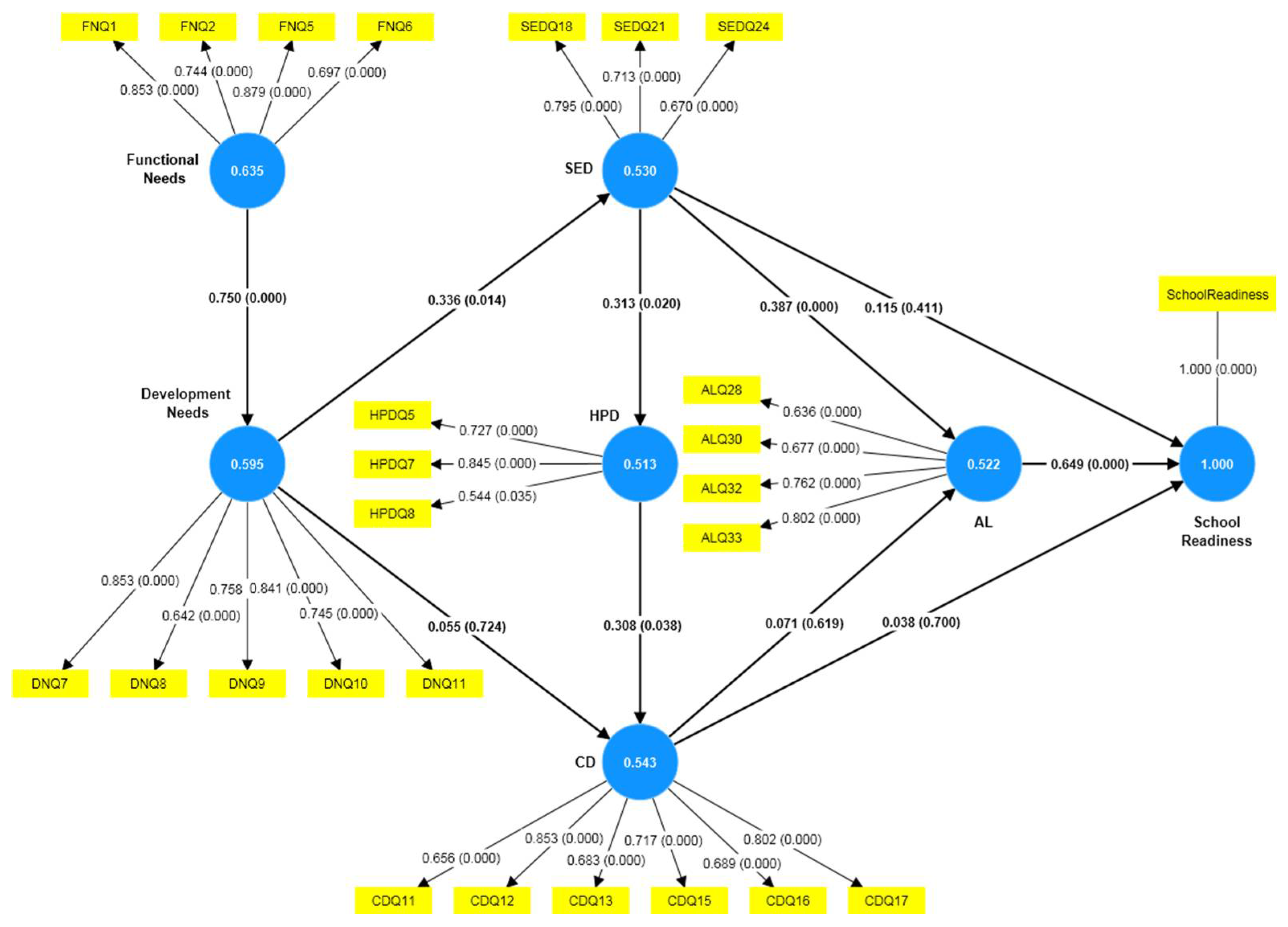 Sustainability 15 01170 g003 Sustainability 15 01170 g003