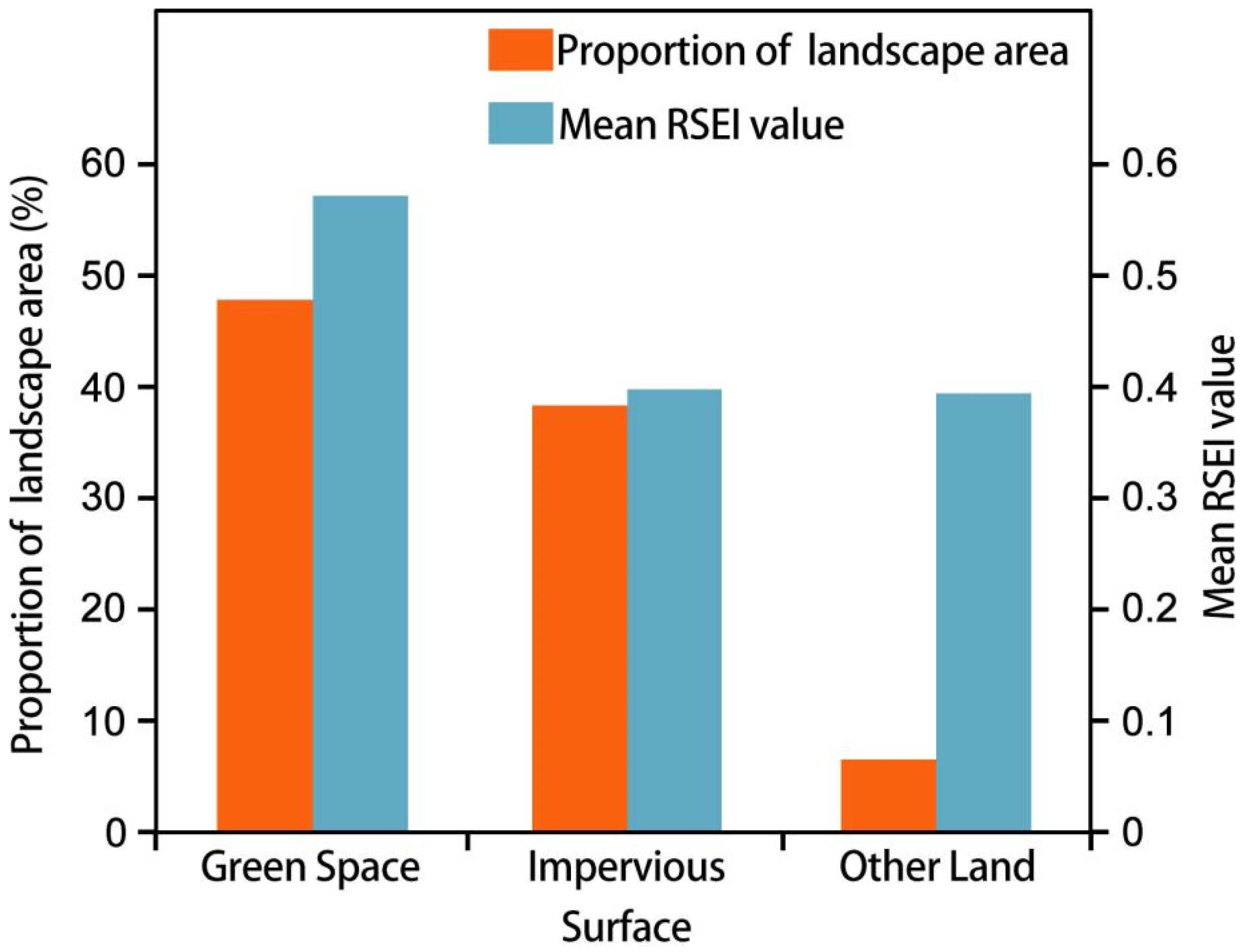 Sustainability 15 01171 g007