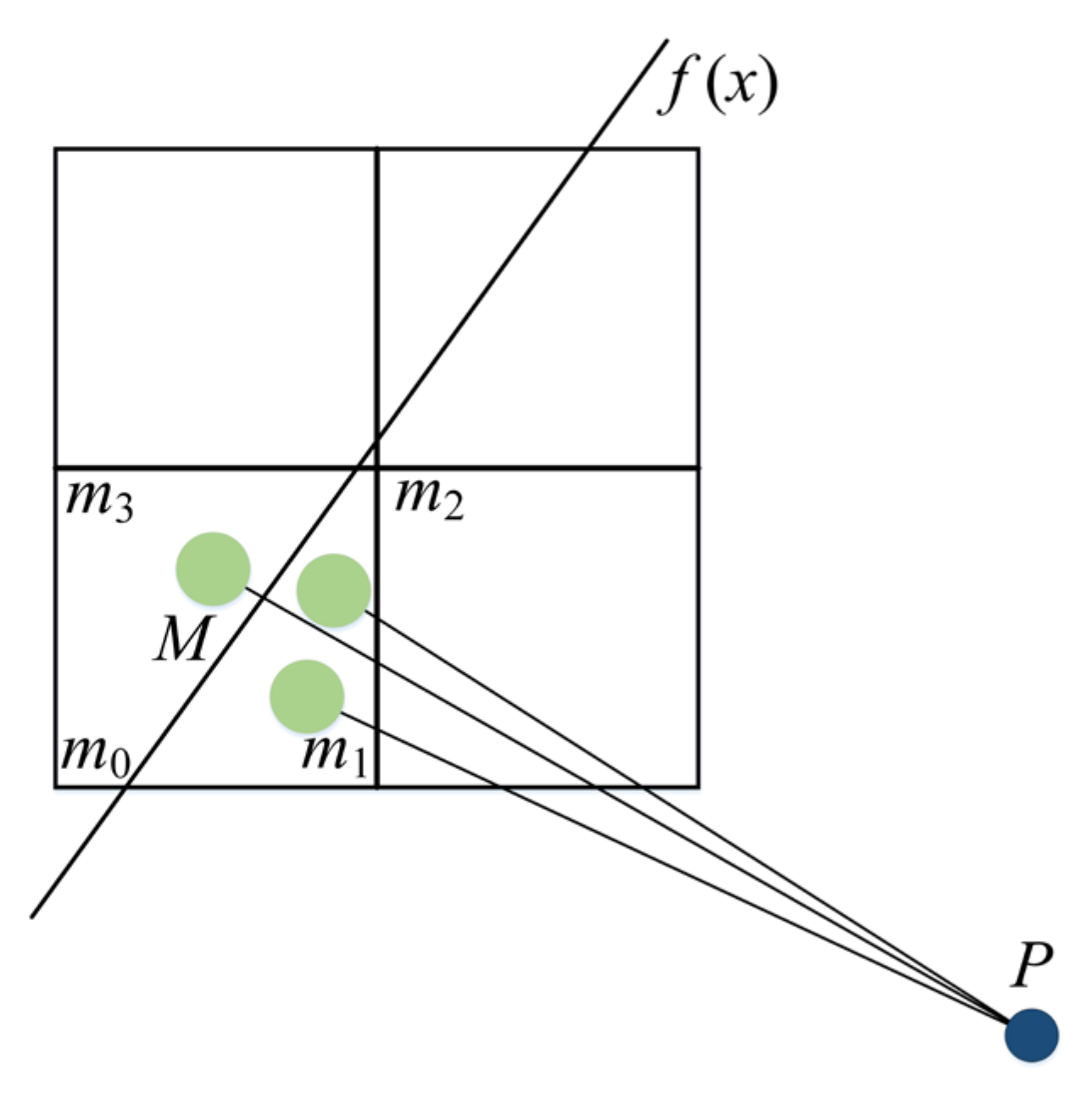 Sustainability 15 01172 g002