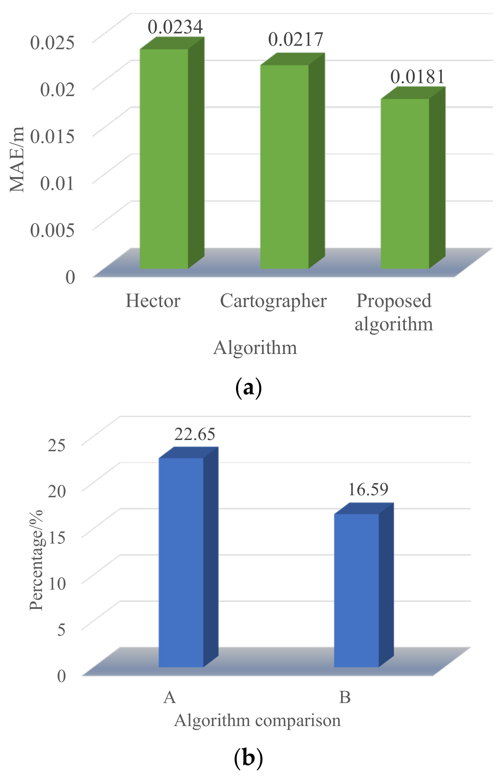 Sustainability 15 01172 g016