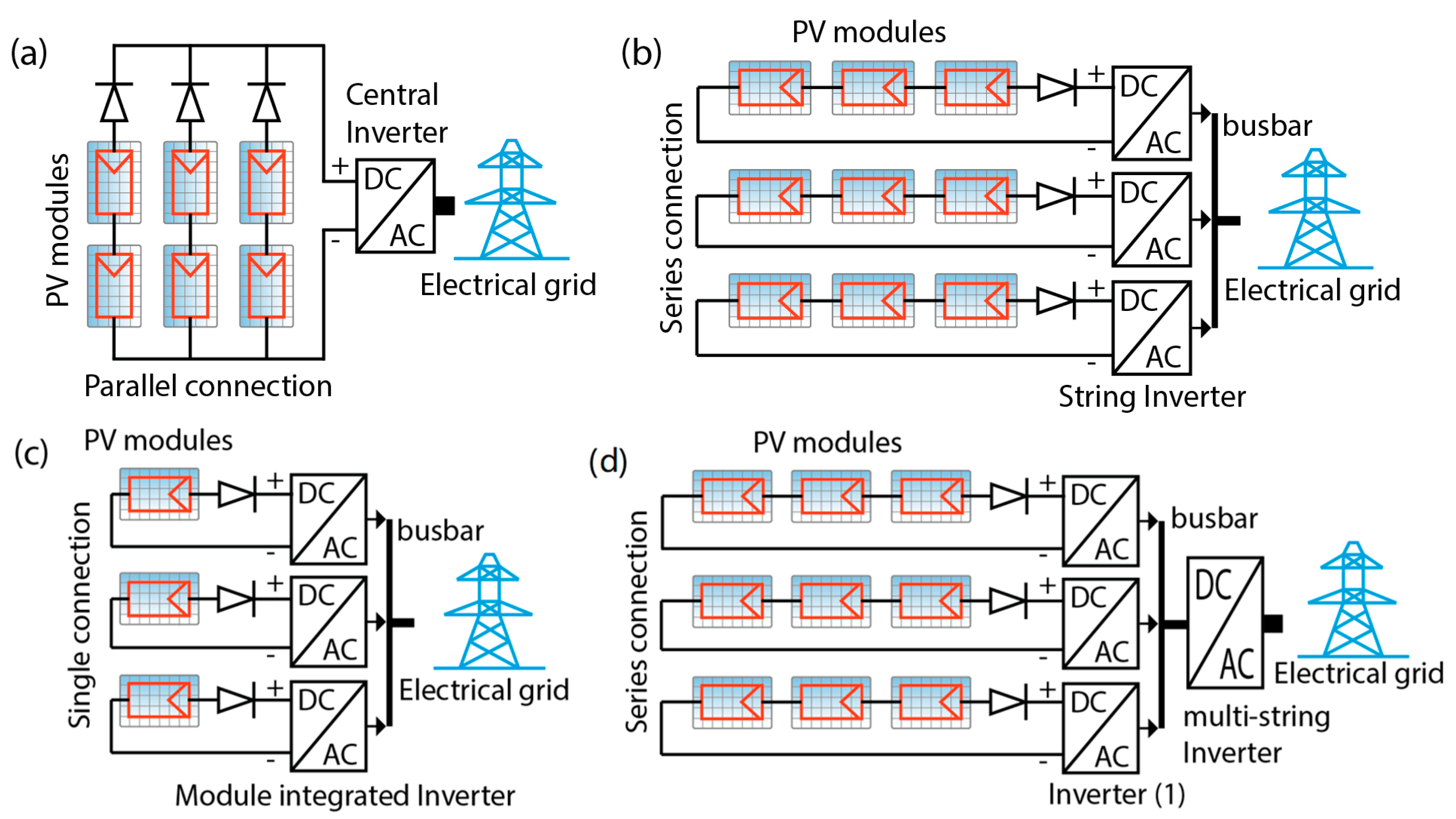 Sustainability 15 01174 g003 Sustainability 15 01174 g003