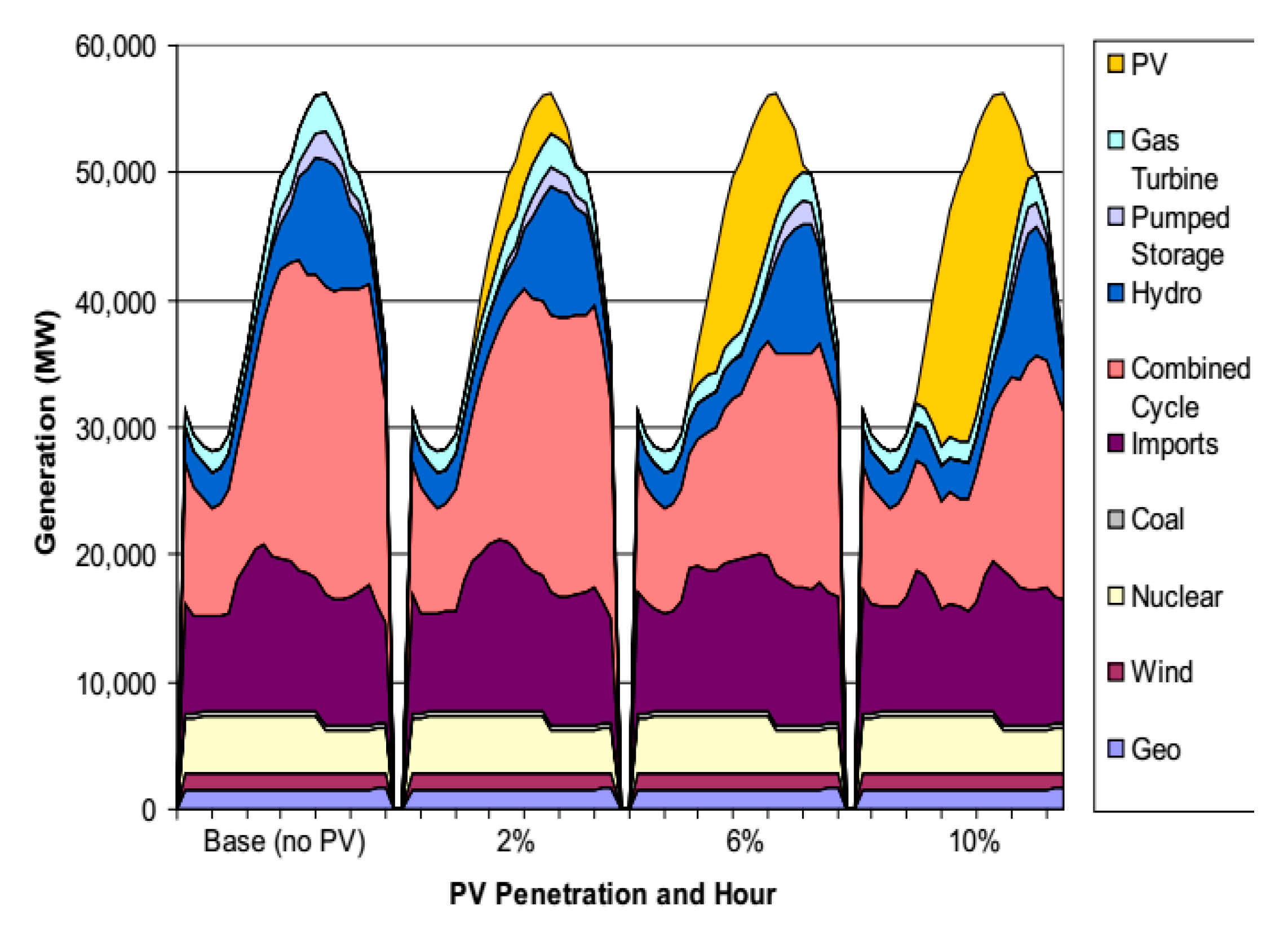 Sustainability 15 01174 g005 Sustainability 15 01174 g005
