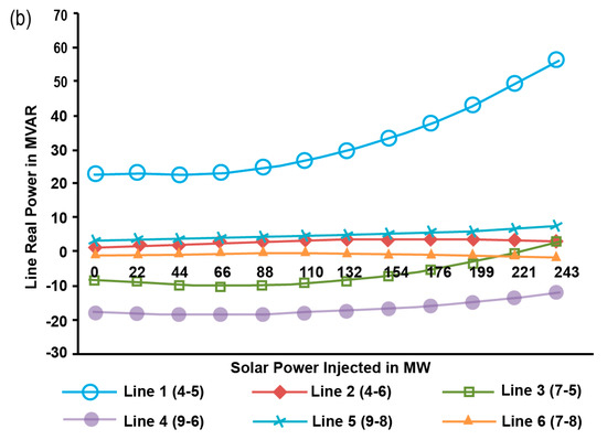 High Penetration of Solar Photovoltaic Structure on the Grid System ...