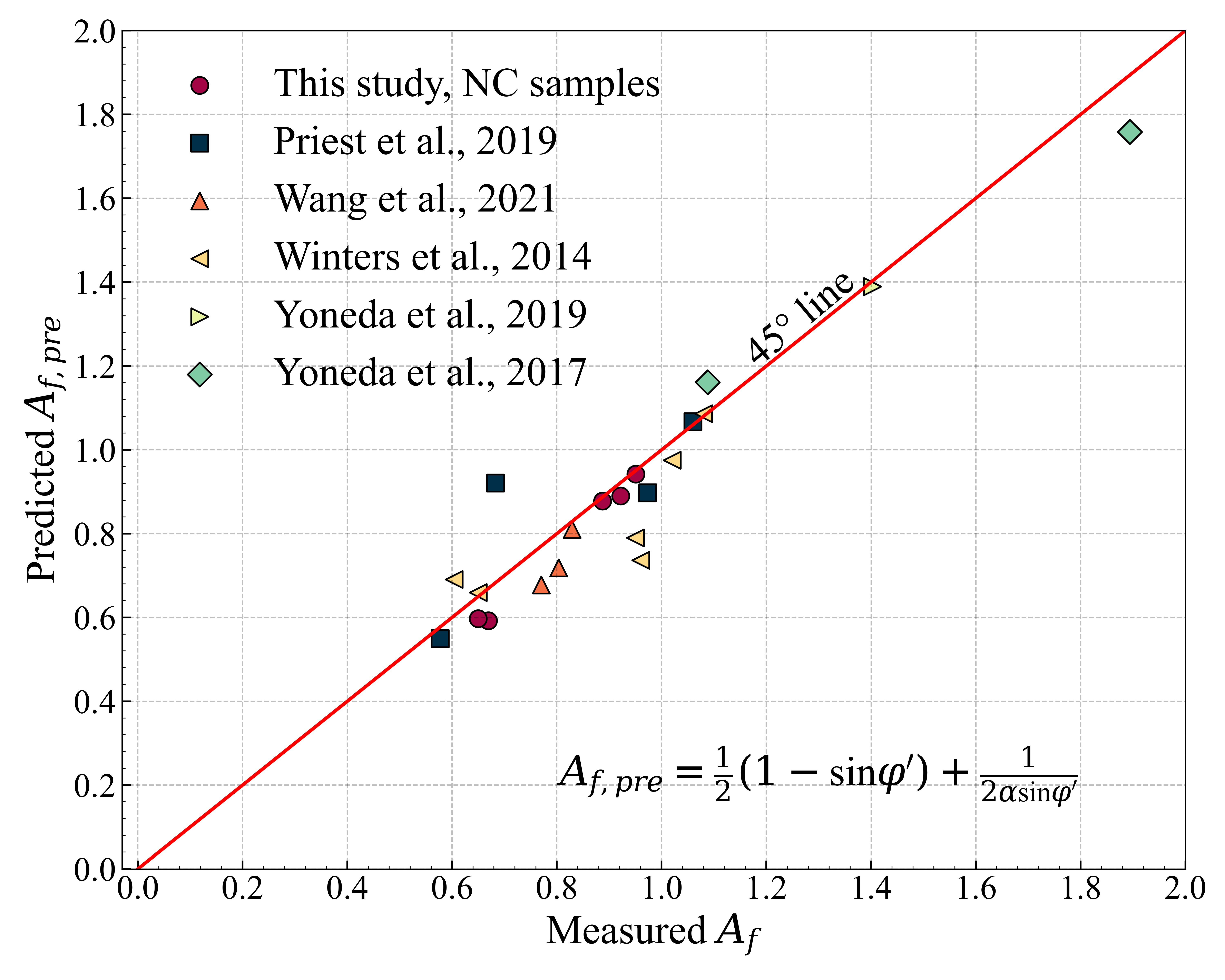 Sustainability 15 01175 g003
