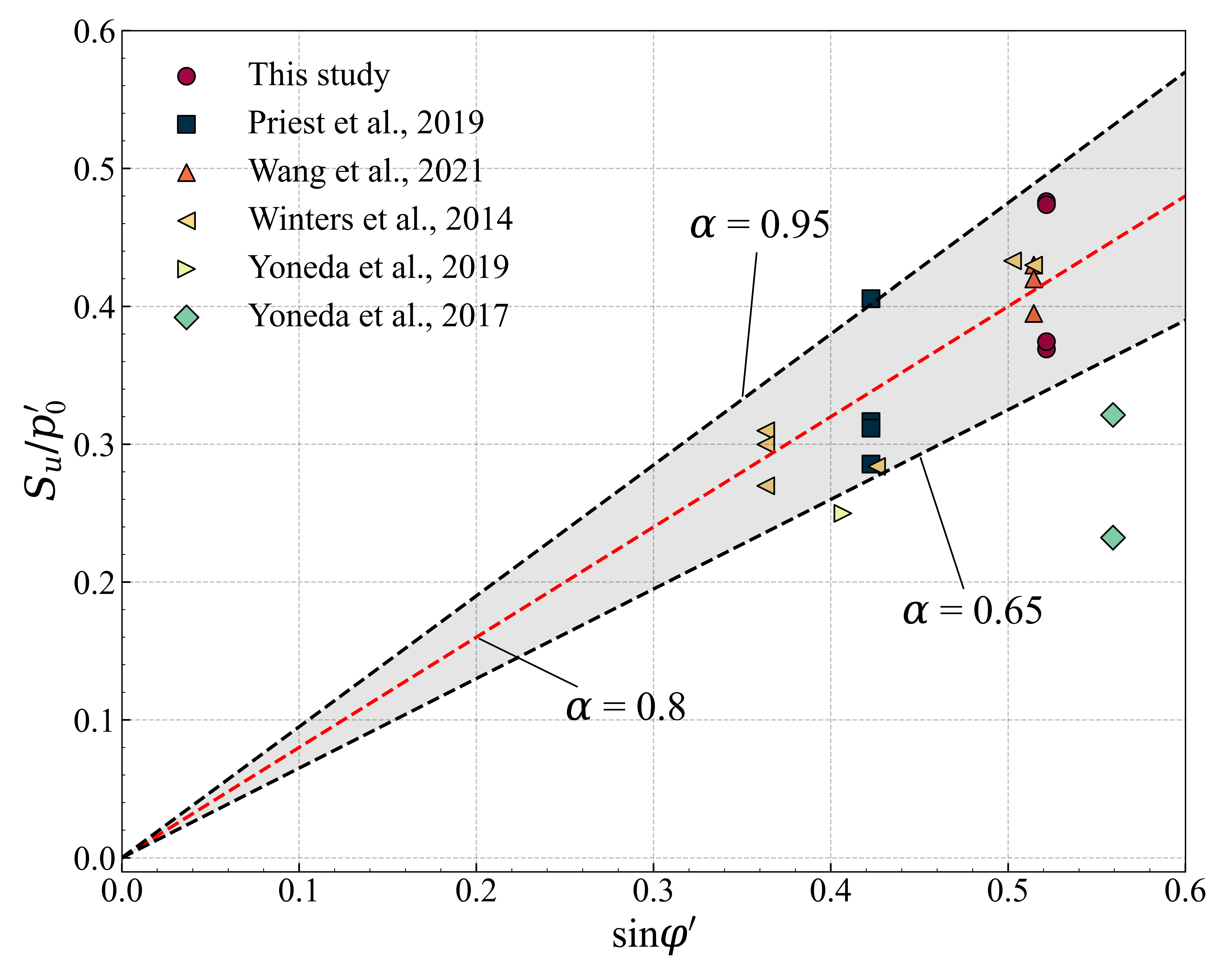 Sustainability 15 01175 g008