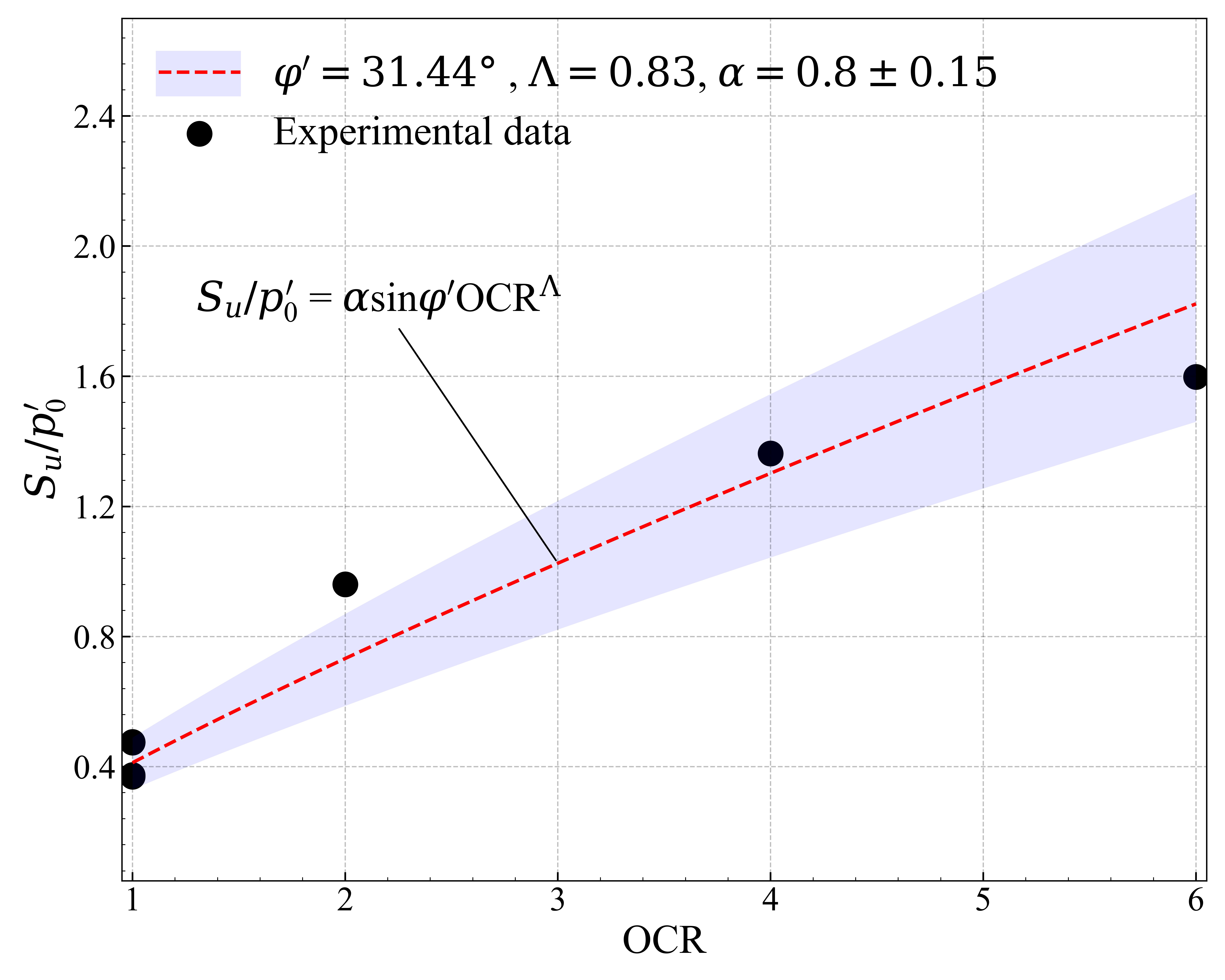 Sustainability 15 01175 g009