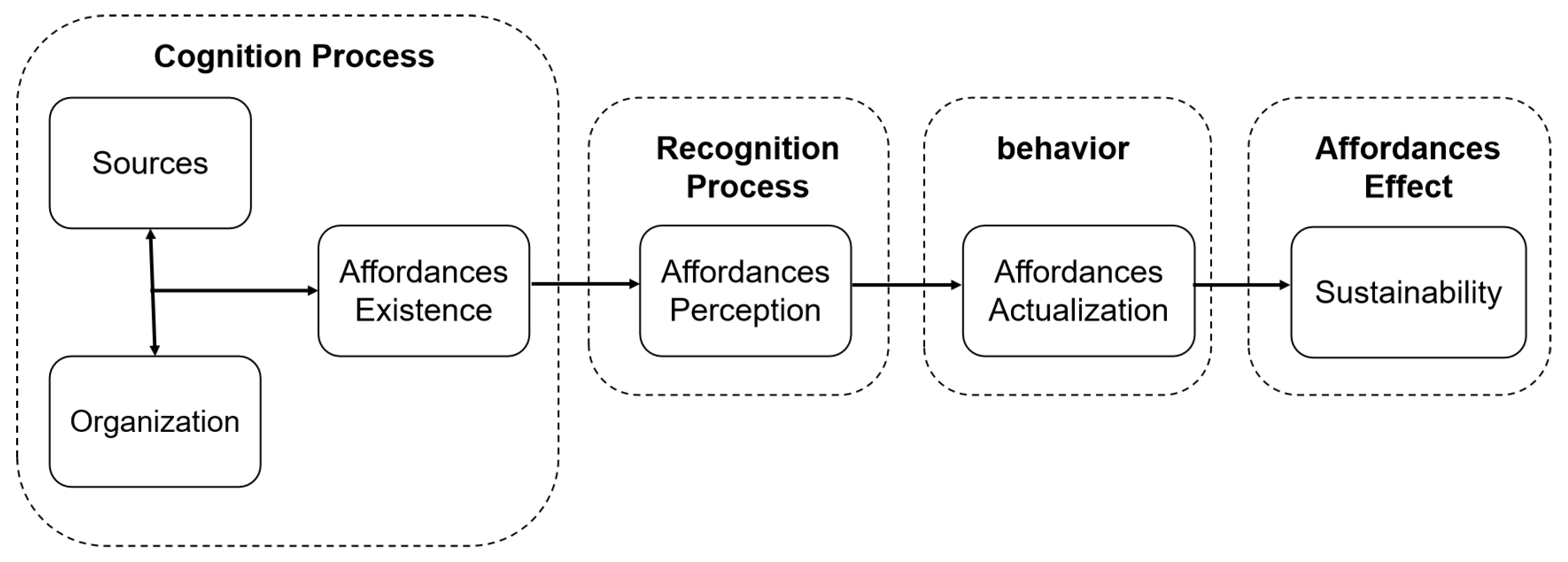 Sustainability 15 01176 g001