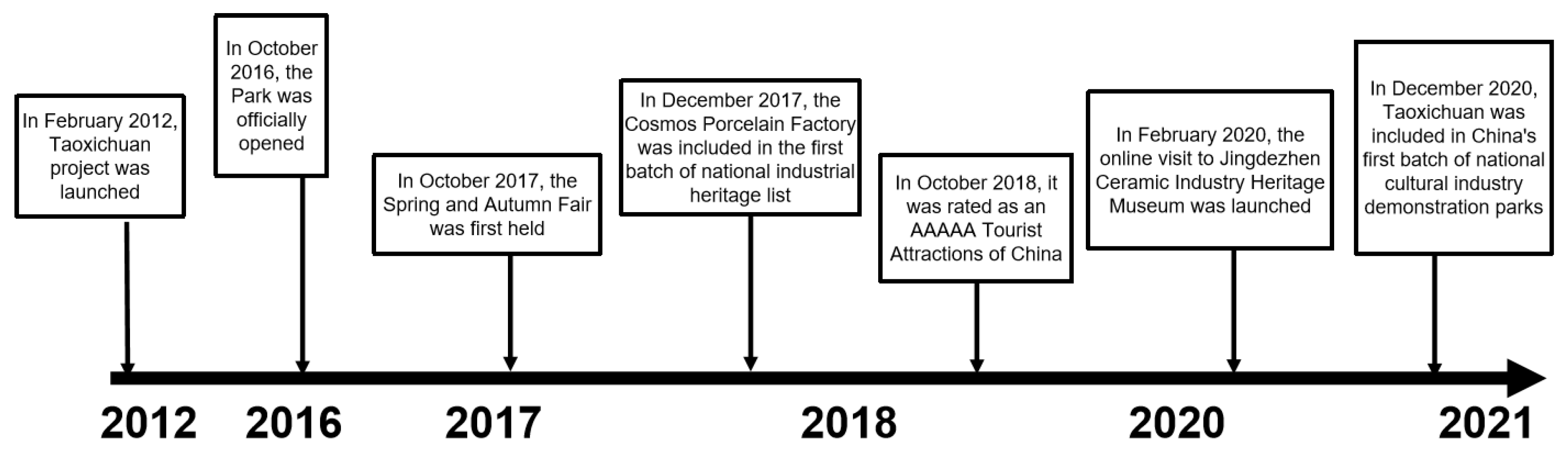 Sustainability 15 01176 g002