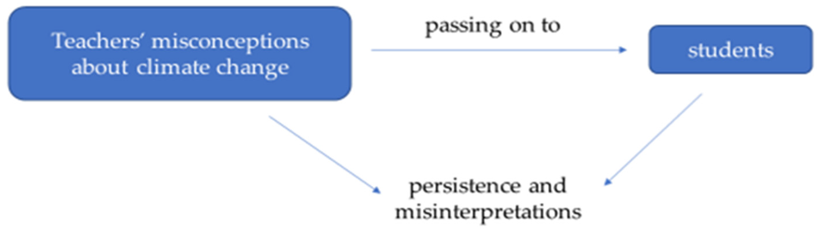 Sustainability 15 01177 g002 Sustainability 15 01177 g002