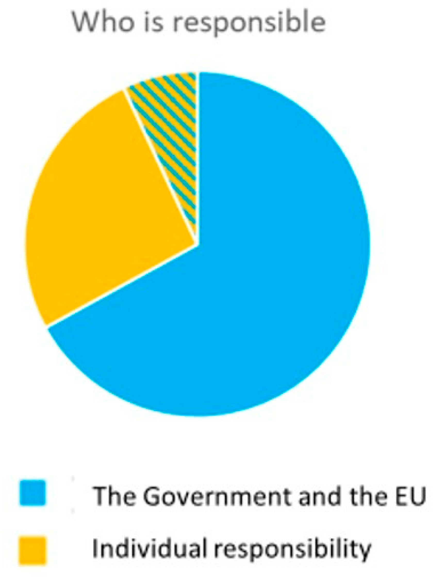 Sustainability 15 01177 g004 Sustainability 15 01177 g004