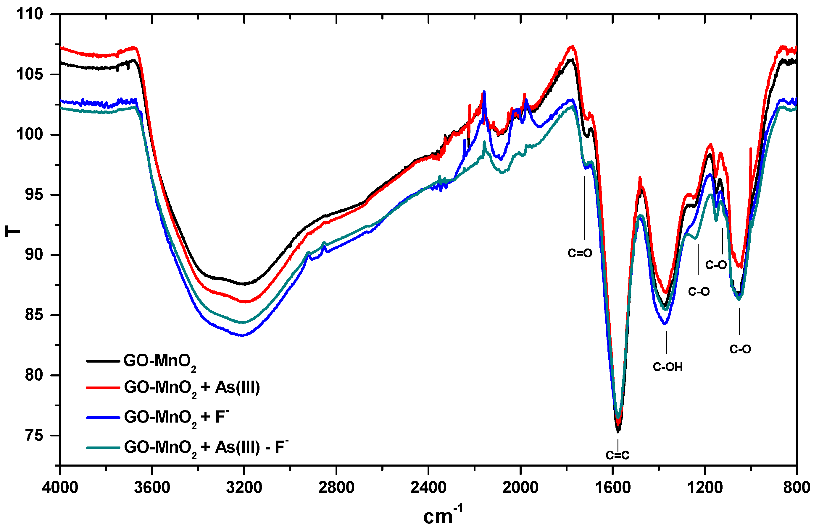 Sustainability 15 01179 g003
