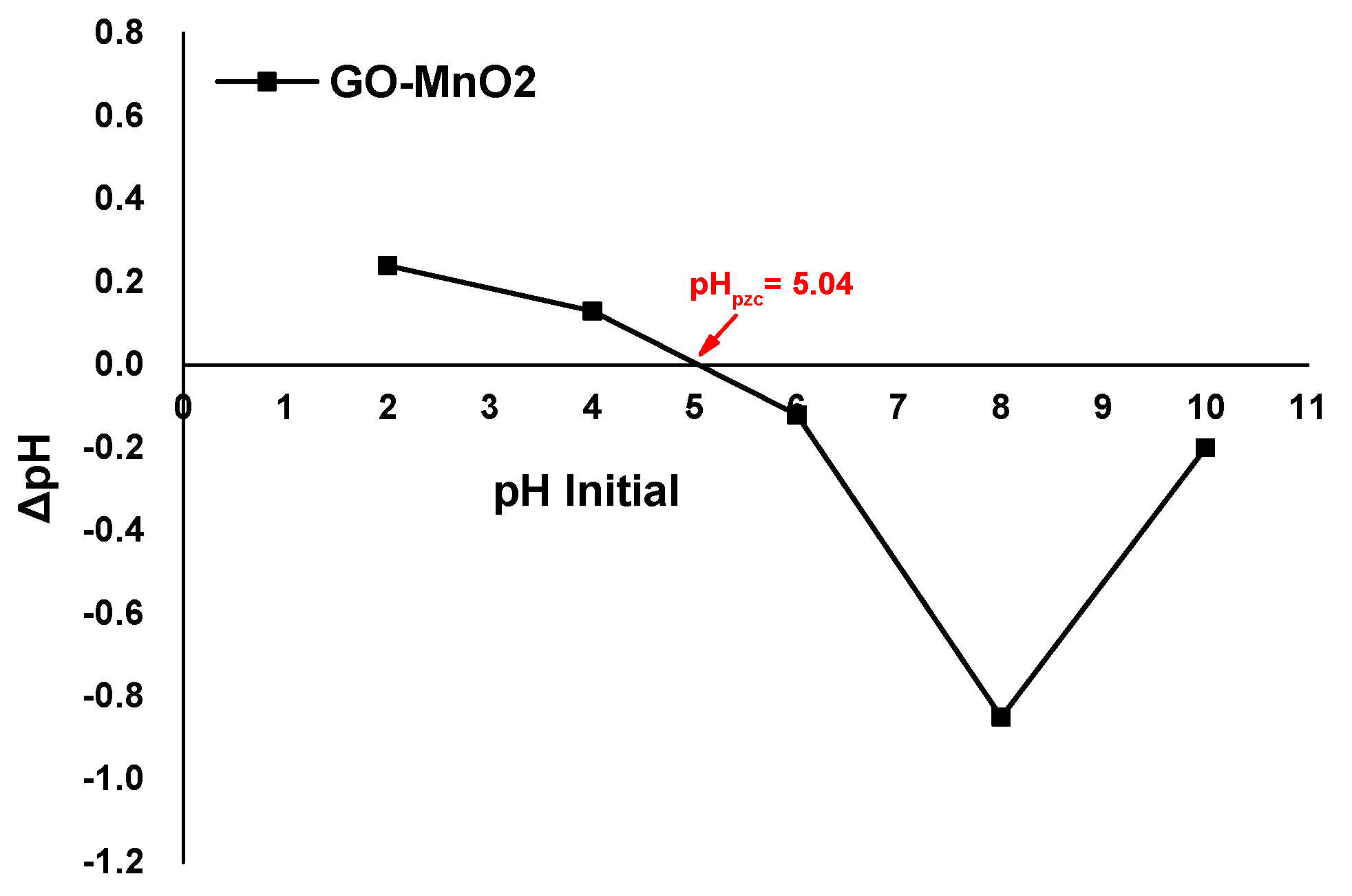 Sustainability 15 01179 g007