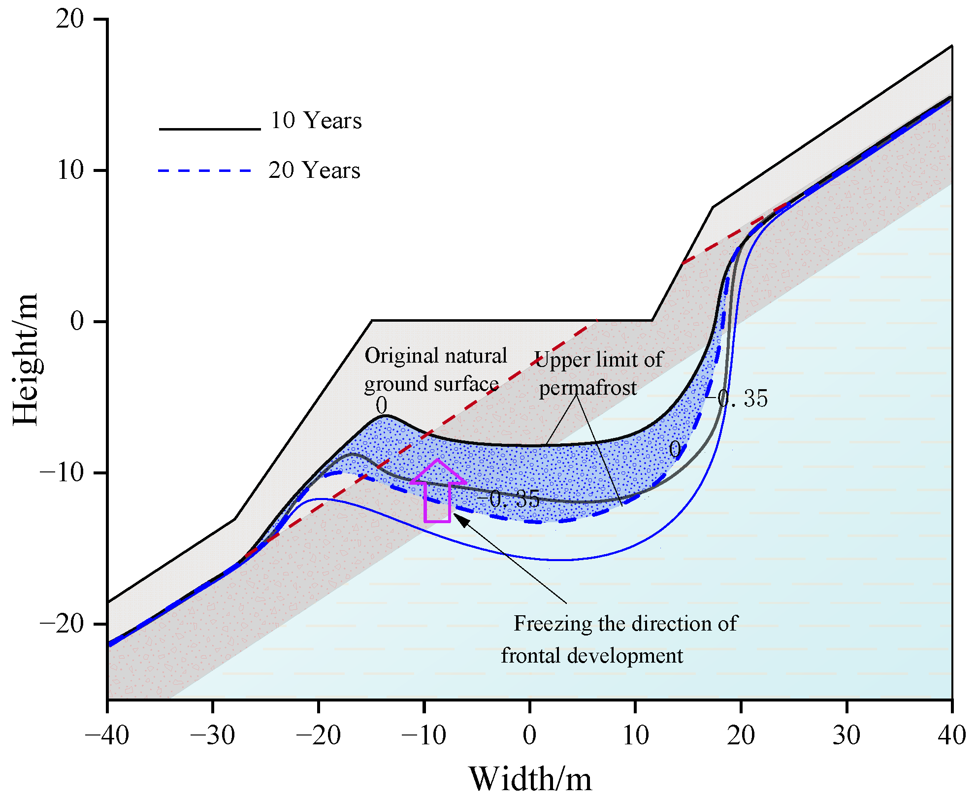 Sustainability 15 01180 g005 Sustainability 15 01180 g005