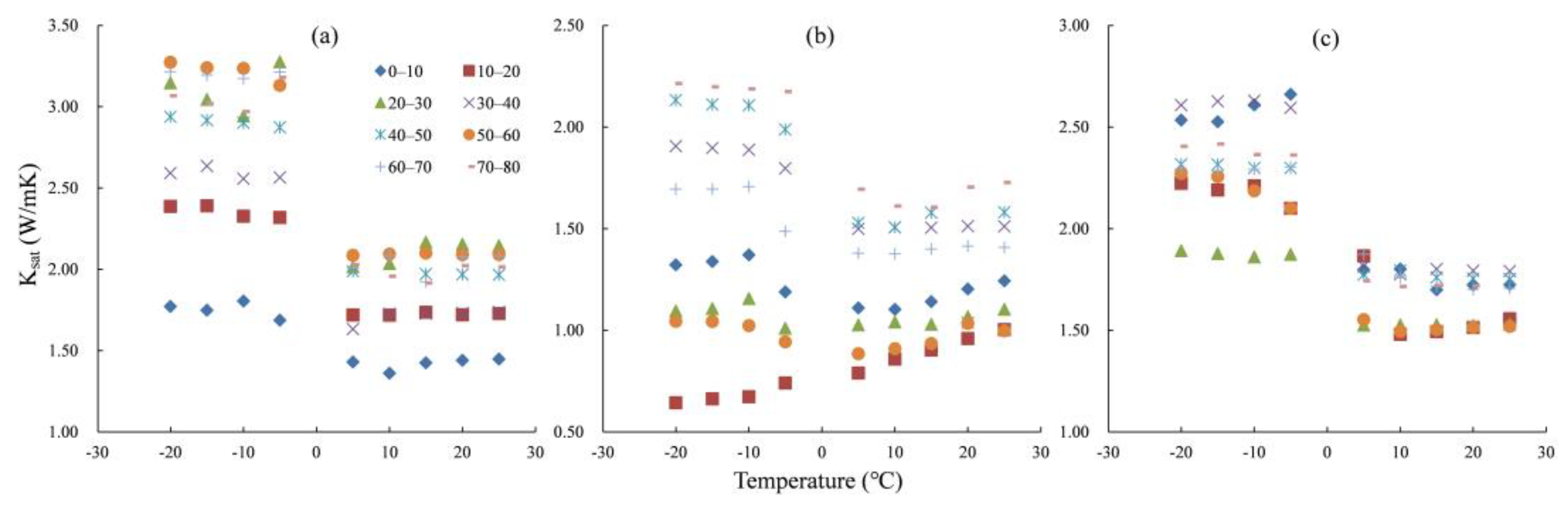 Sustainability 15 01183 g008 Sustainability 15 01183 g008