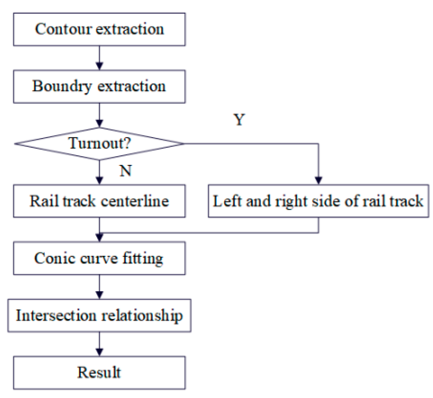 Sustainability 15 01184 g009