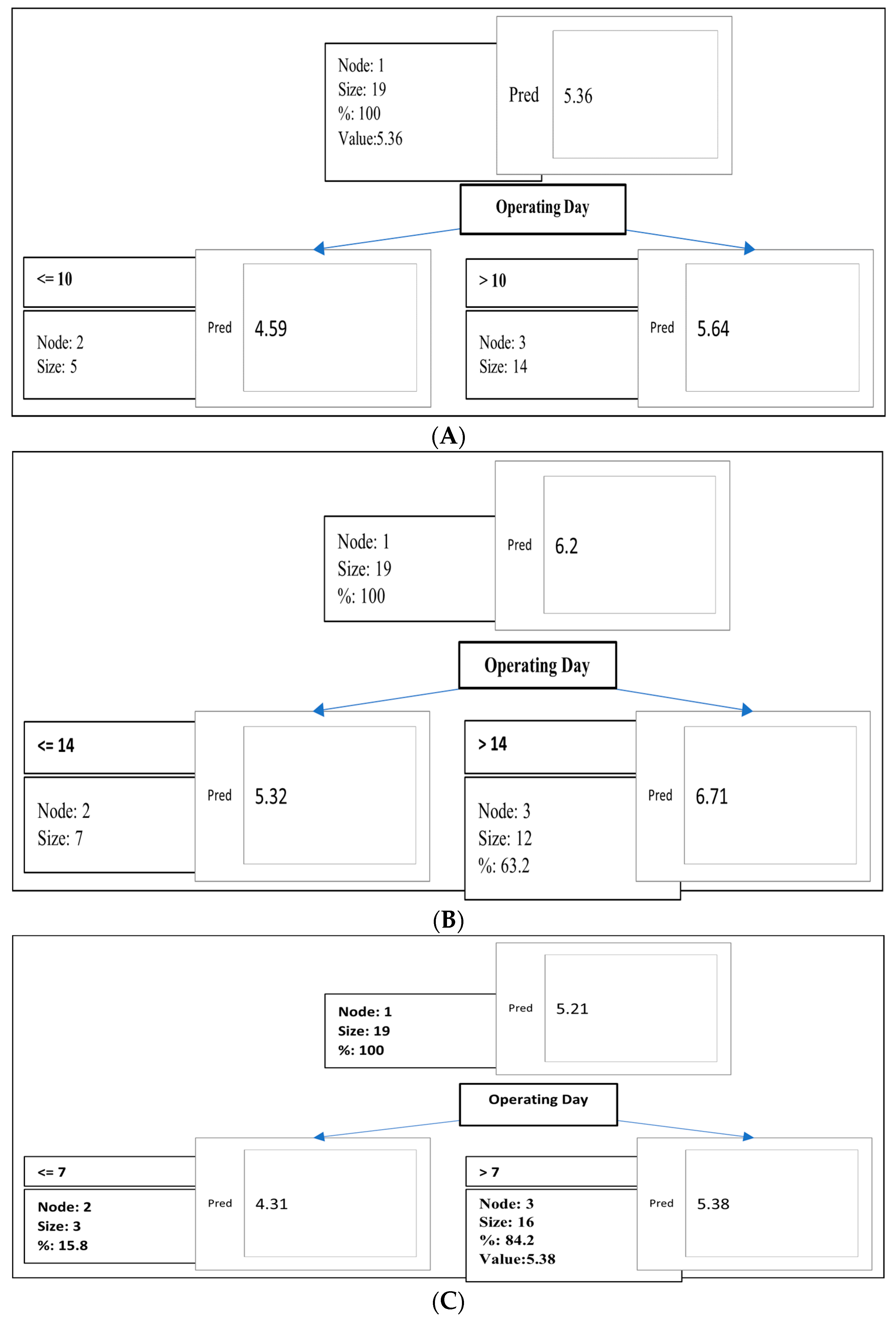Sustainability 15 01185 g003