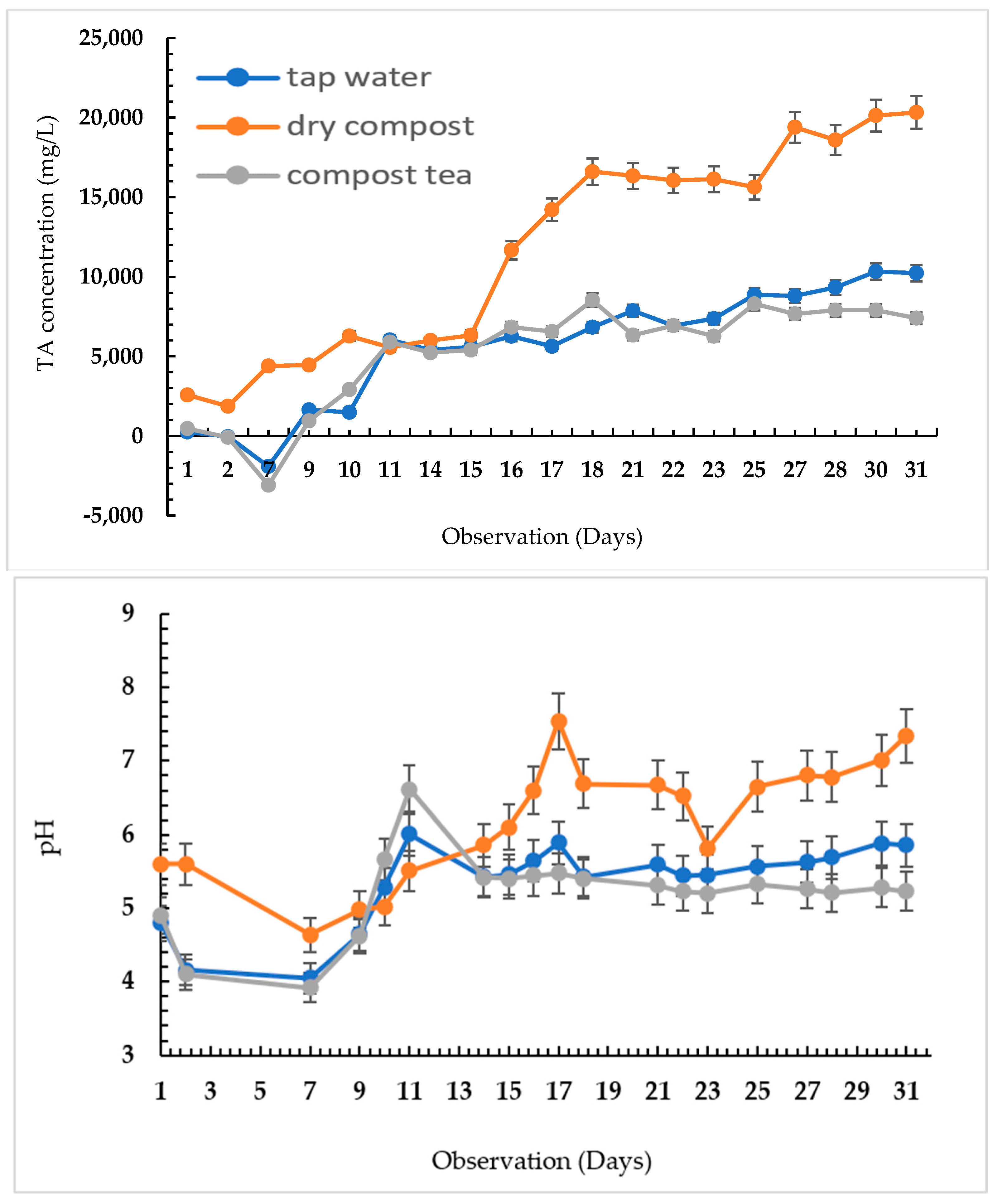Sustainability 15 01185 g005