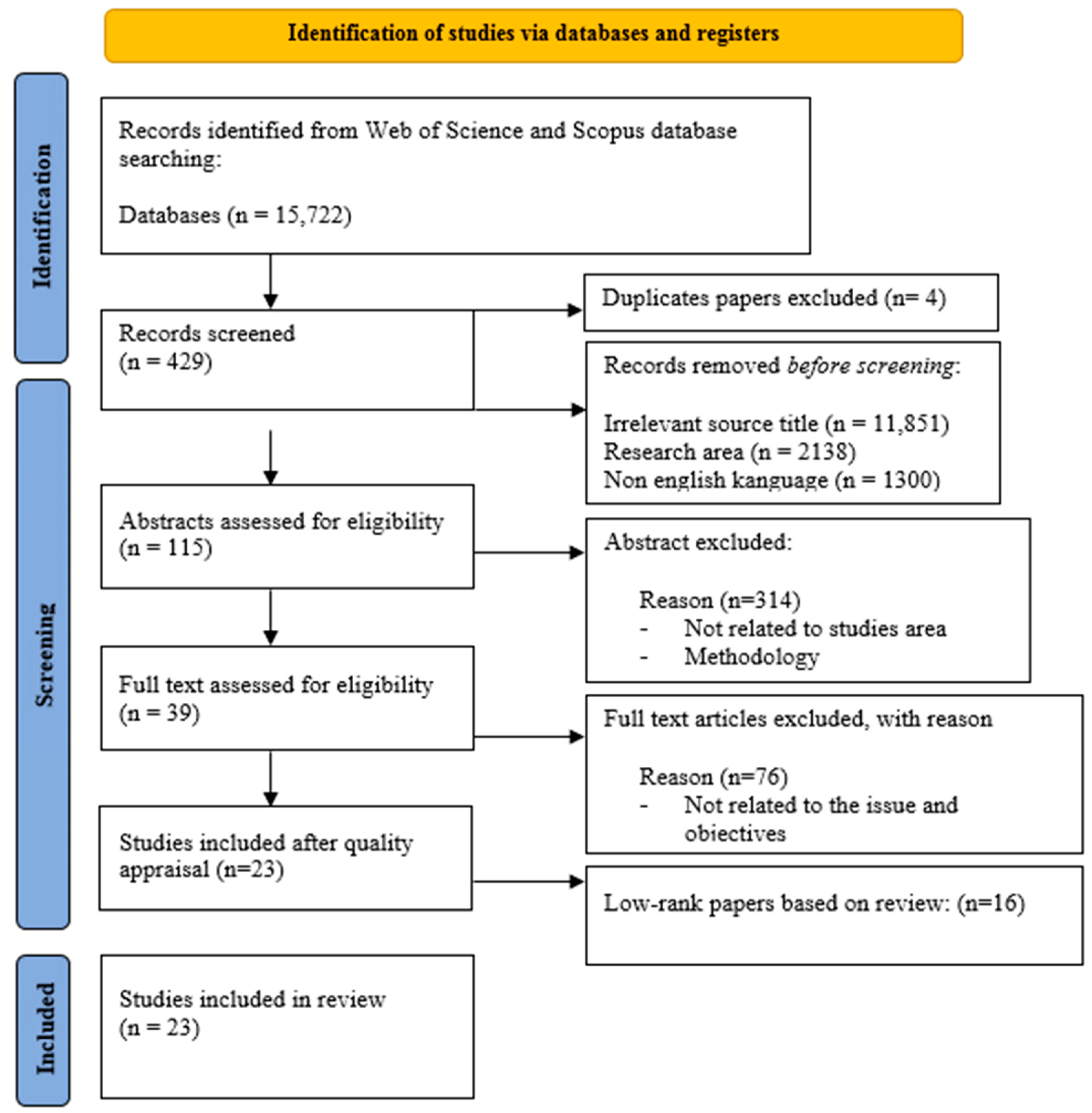 Sustainability 15 01187 g001