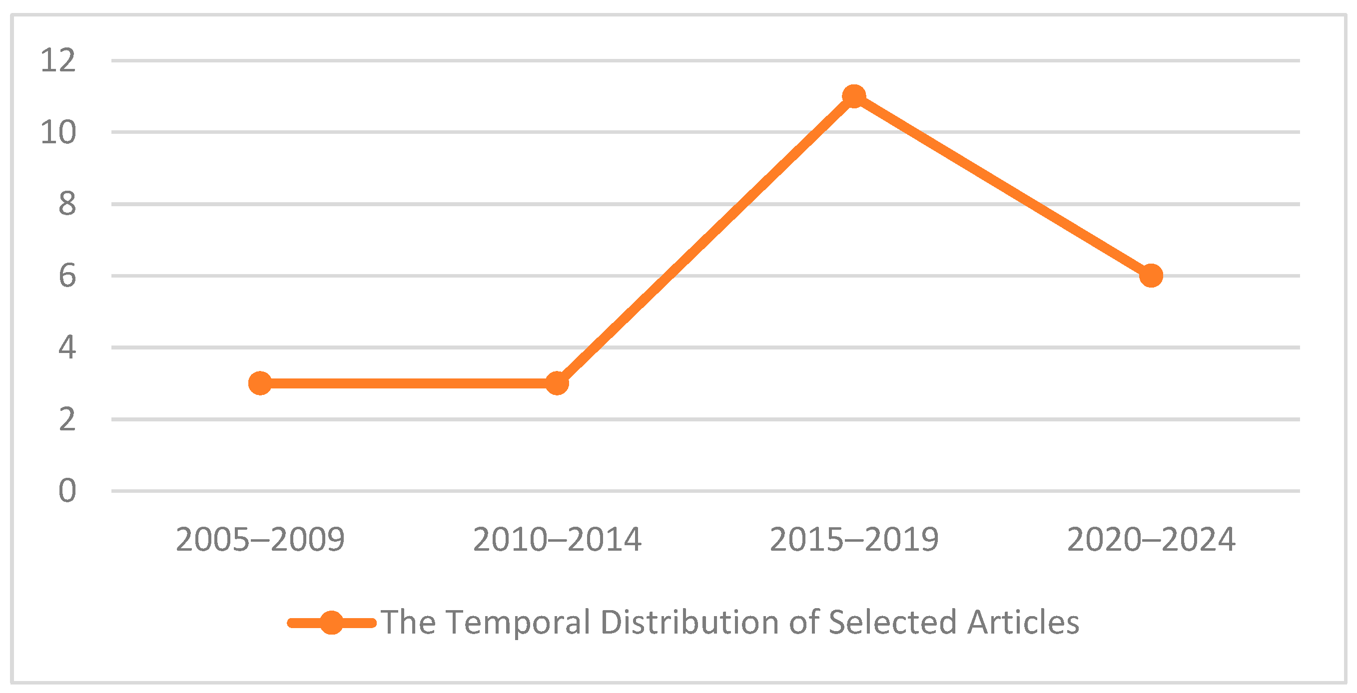 Sustainability 15 01187 g003